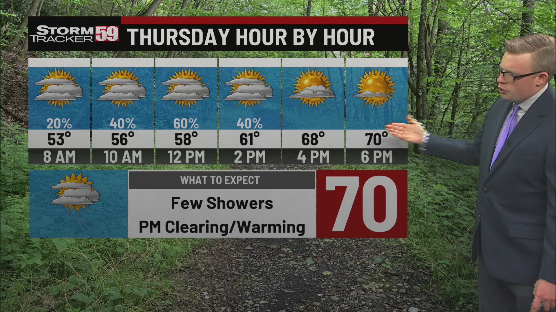 Temperatures continue to climb Thursday, but big changes return for the ...