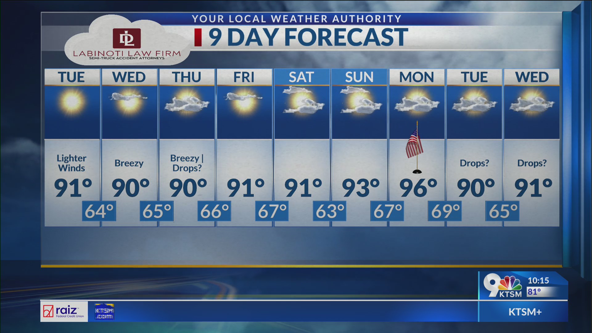 Winds lighten up, but hot Memorial Day ahead – KTSM 9 News