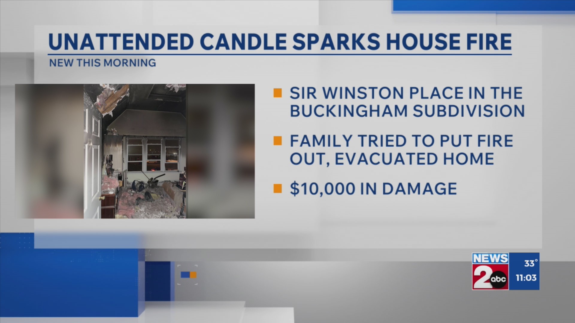 Family displaced after unattended candle sparks Franklin house fire ...