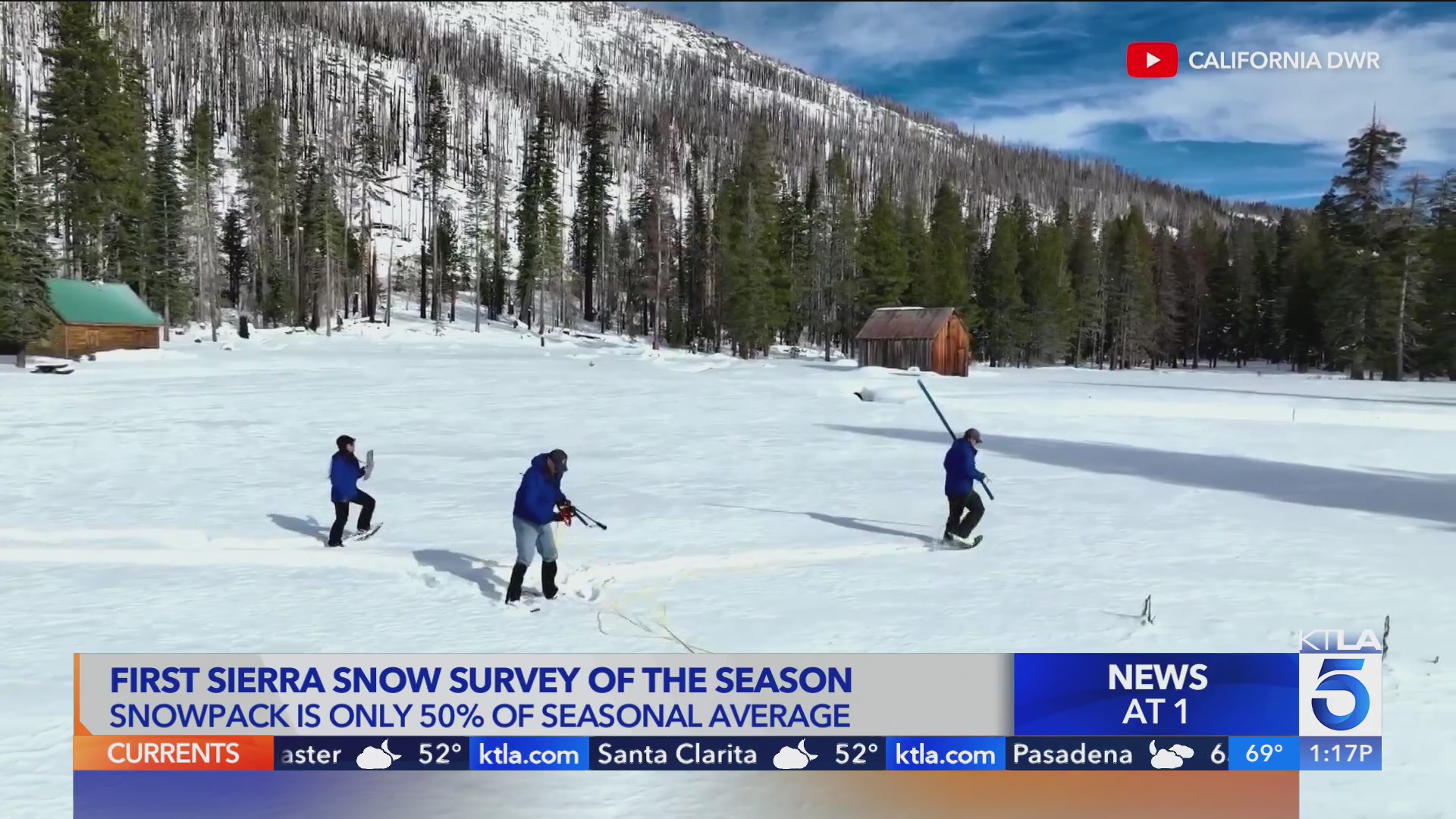 California snowpack at 71% of average in season’s first survey – KTLA