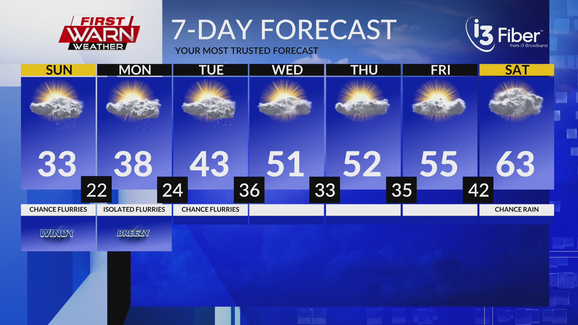 Sunday Morning First Warn Forecast – MyStateline | WTVO WQRF News ...