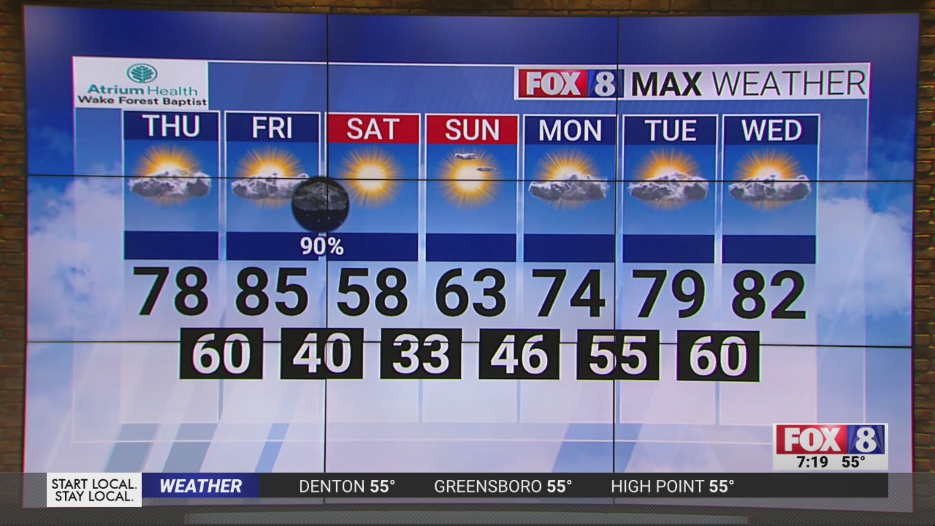 Summer-like heat returns to Triad to end week – FOX8 WGHP