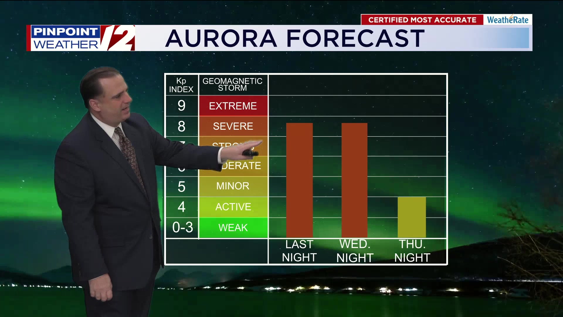 WPRI 12 Weather Forecast for 11/12/25: Flurry/sprinkle this morning ...