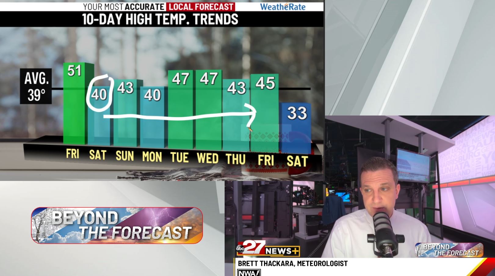 Brett’s Beyond The Forecast: Mild and pleasant today, rain on tap for ...