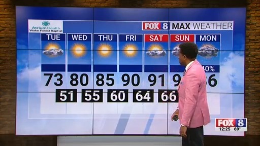 High of 73 on Tuesday afternoon in the Triad – FOX8 WGHP