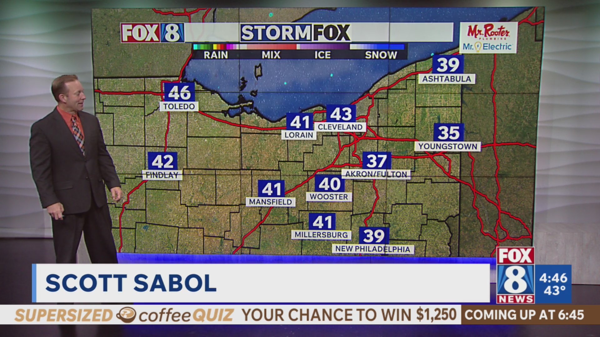 Cool and dry, partly sunny – Fox 8 Cleveland WJW