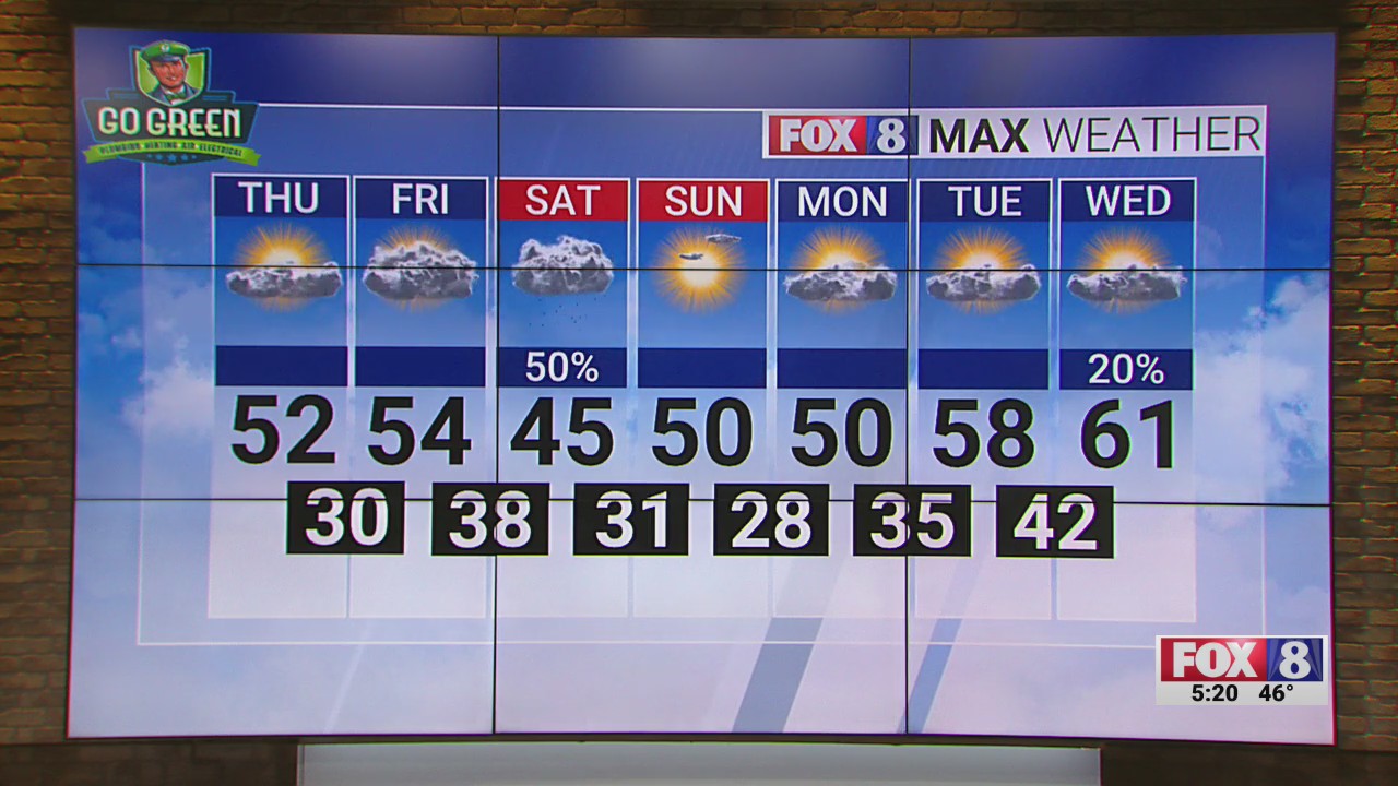 Partly cloudy Thursday; high of 52 – FOX8 WGHP