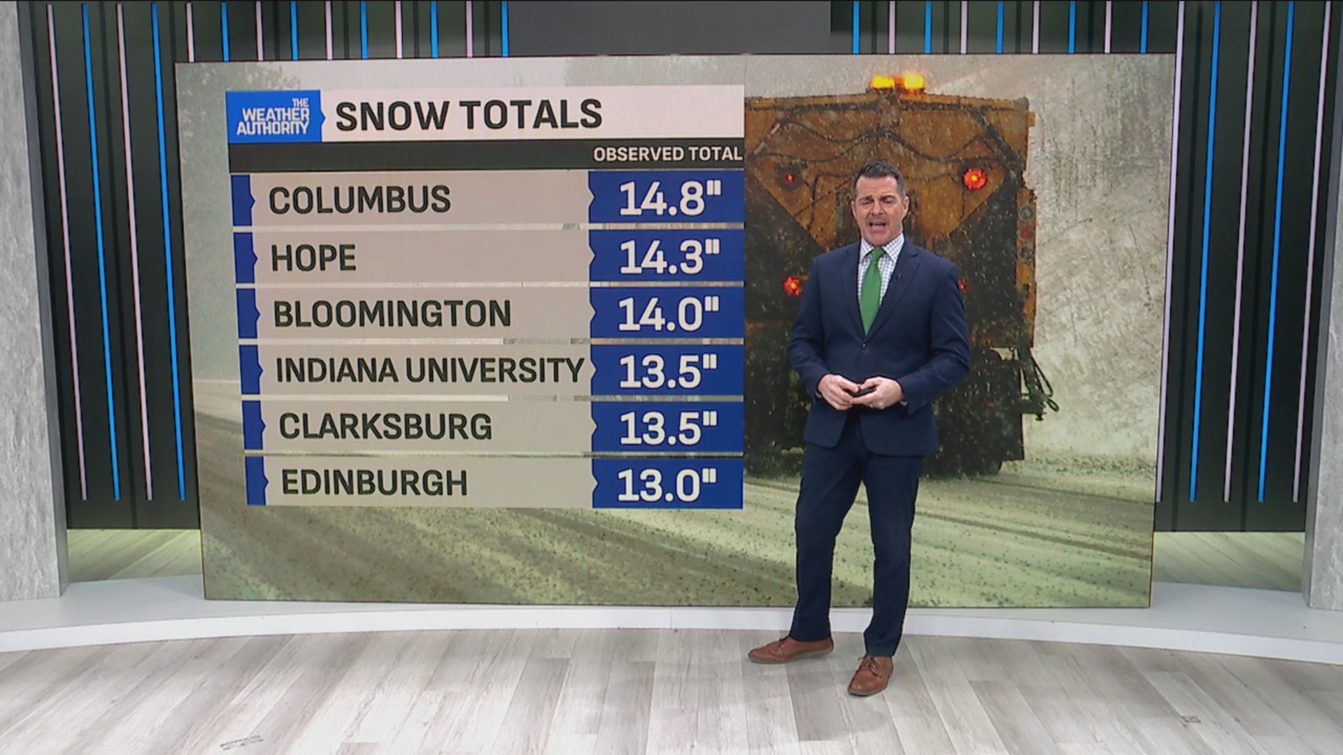 Record snowfall brings bitter air for the workweek – Fox 59