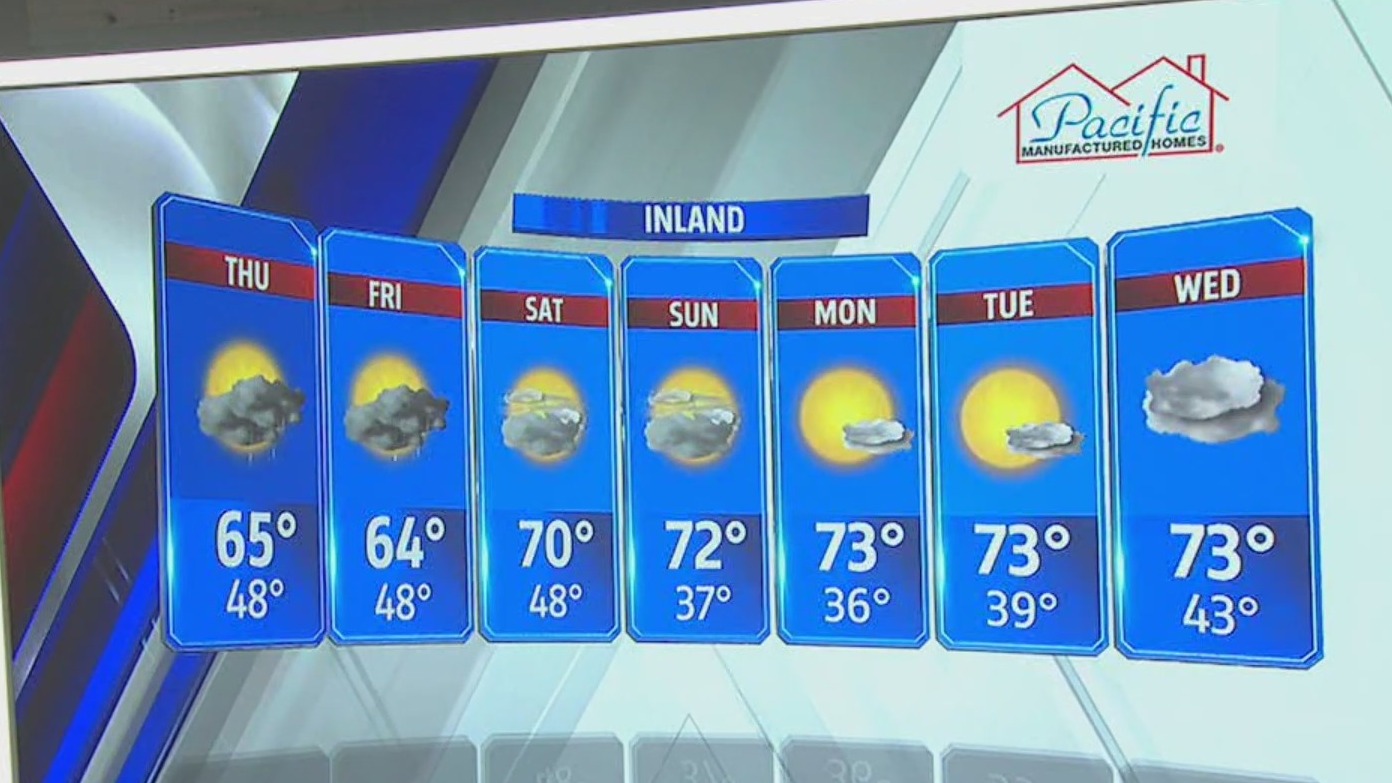 Spotty rain to end the work week, drier for the weekend – FOX 5 San ...