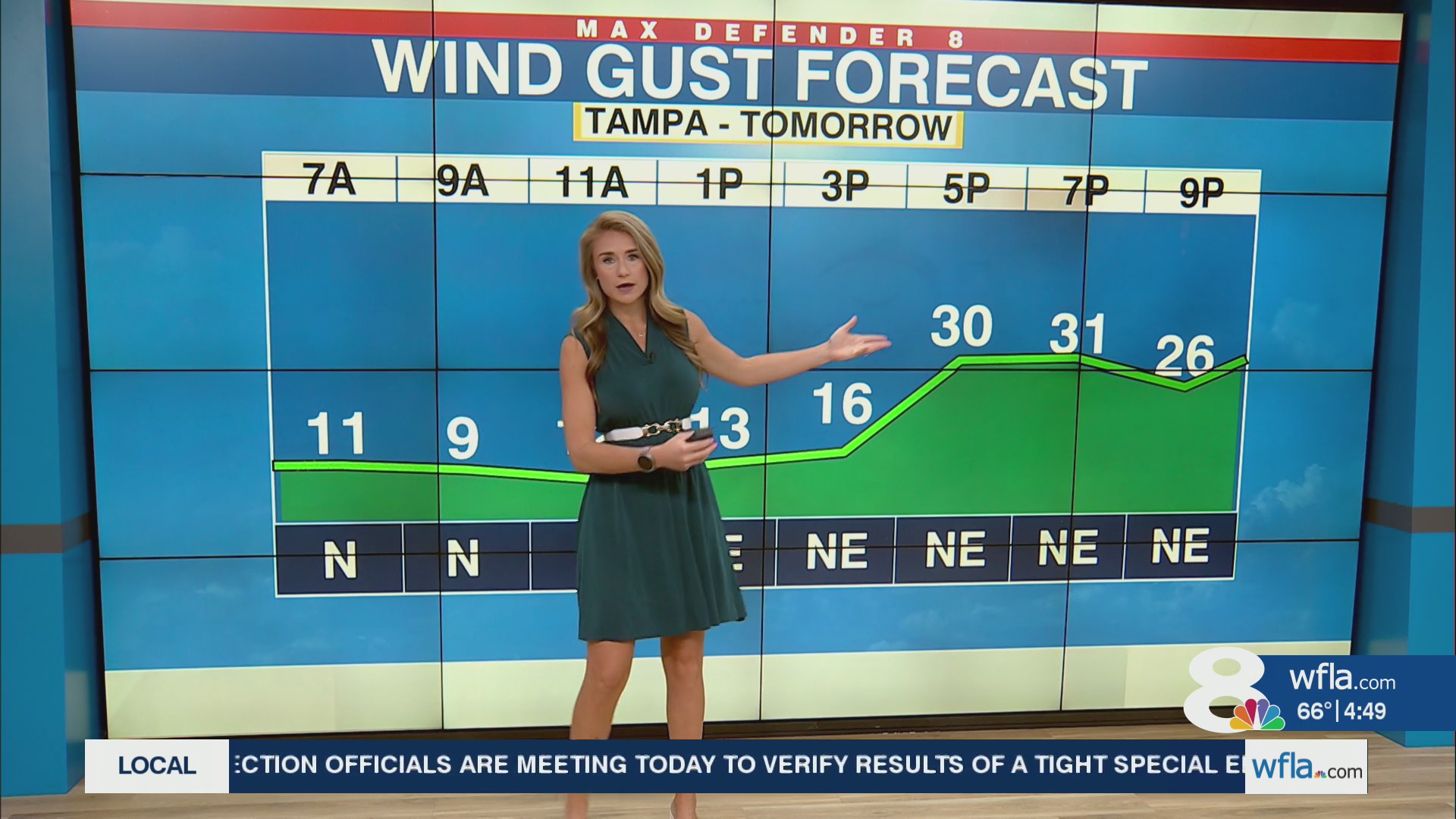 Warm with isolated showers through the weekend – WFLA