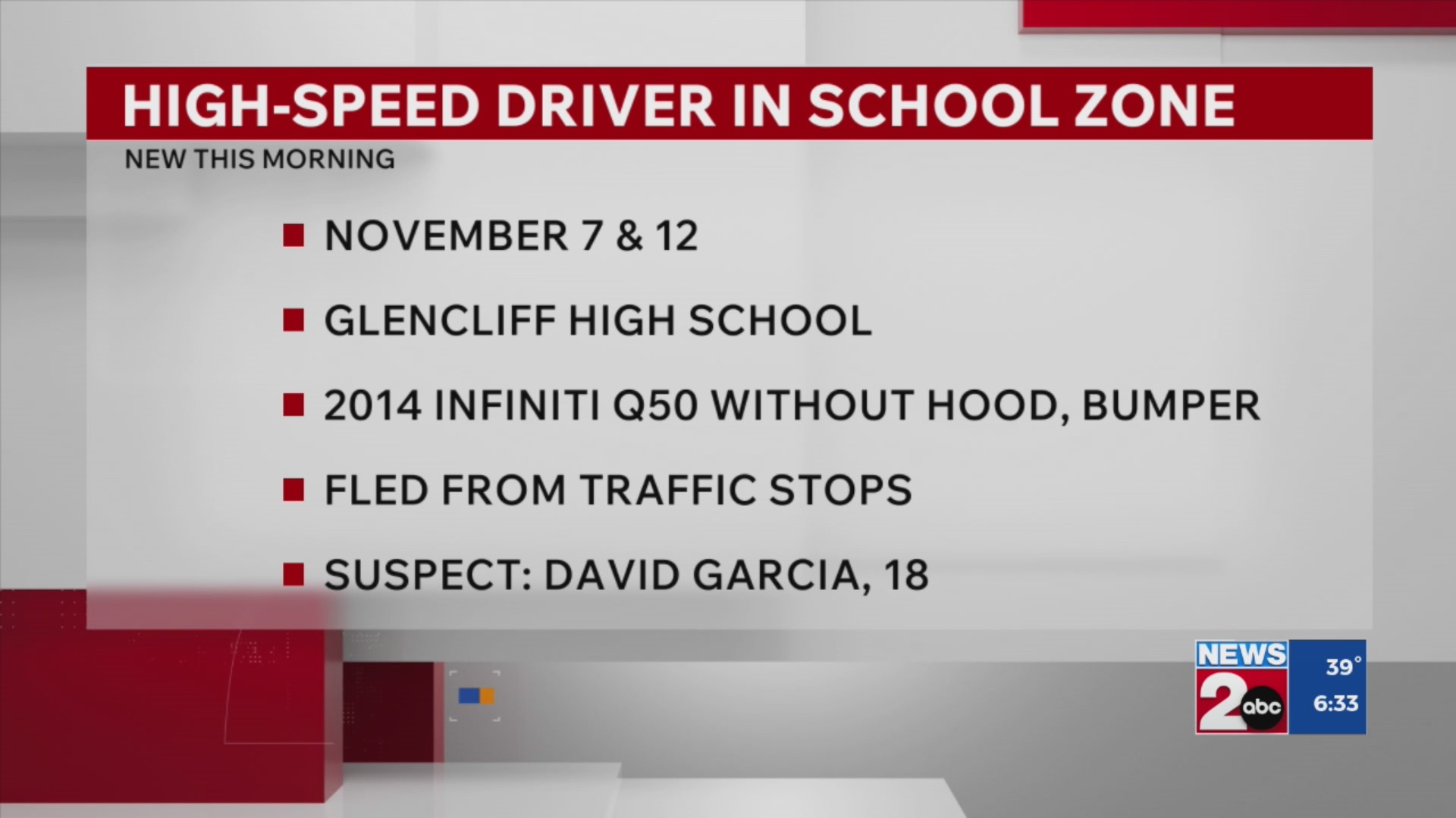 Teen charged after pursuit through school zone – WKRN News 2