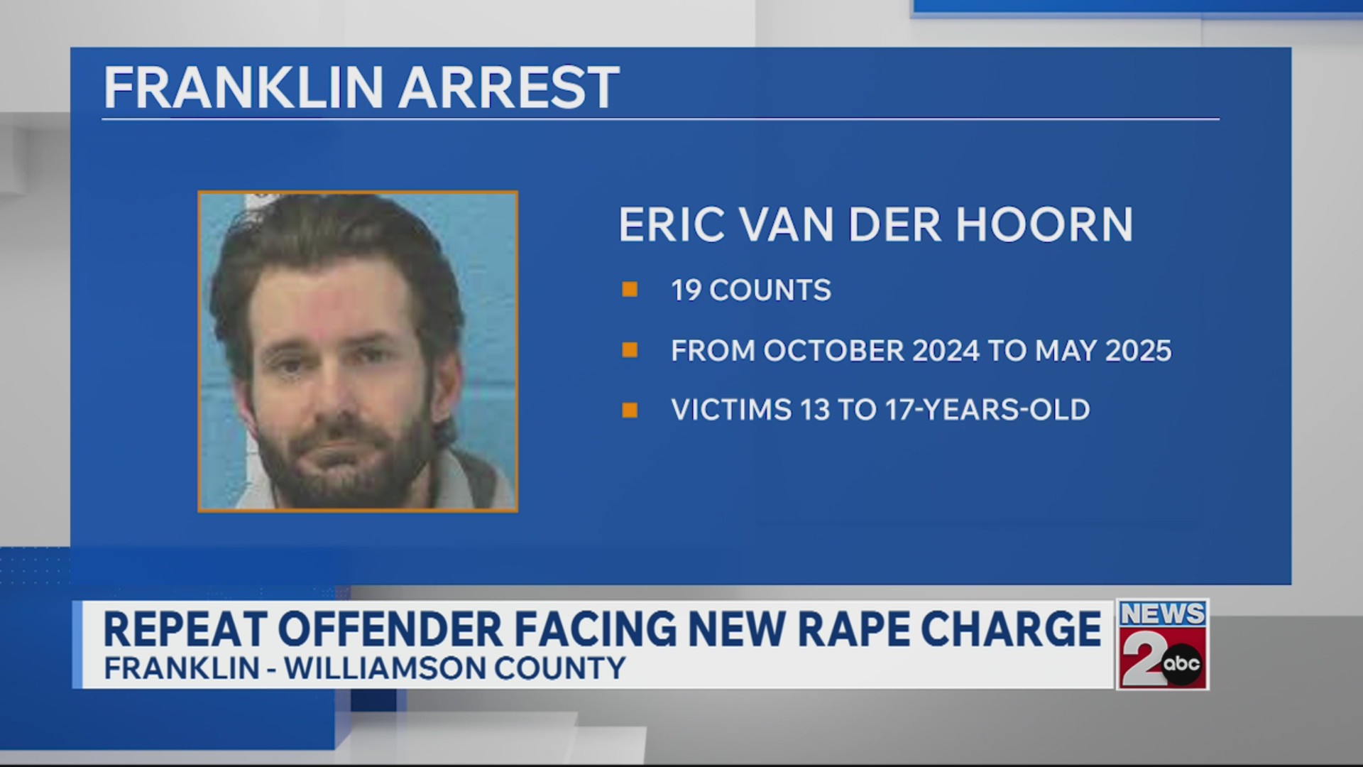 Repeat offender facing new rape charge – WKRN News 2