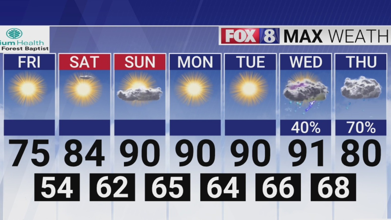 Warm, sunny Friday afternoon in the Piedmont Triad – FOX8 WGHP