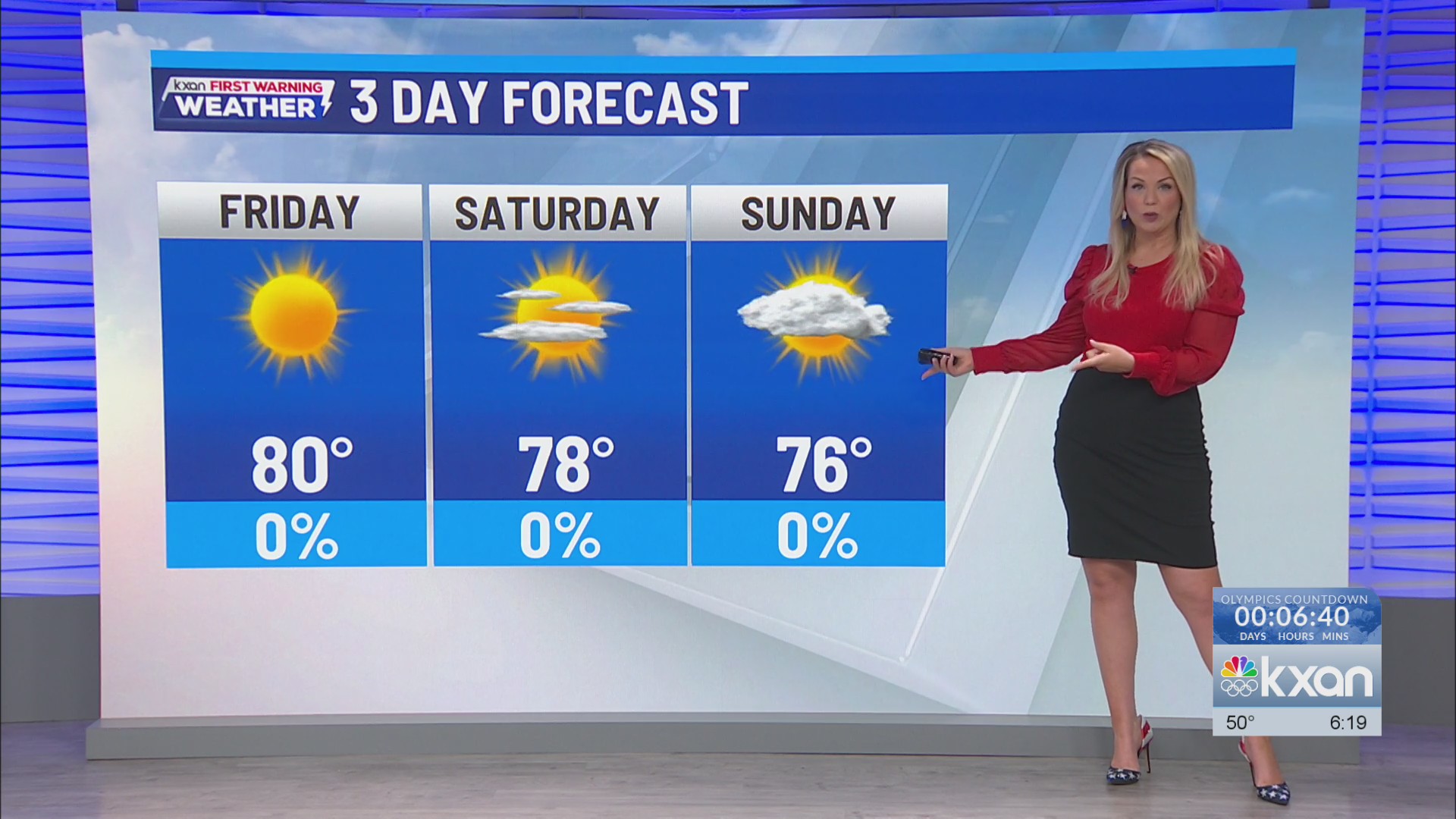Warm weekend, rain chances return early next week | Feb 6 foreacst ...