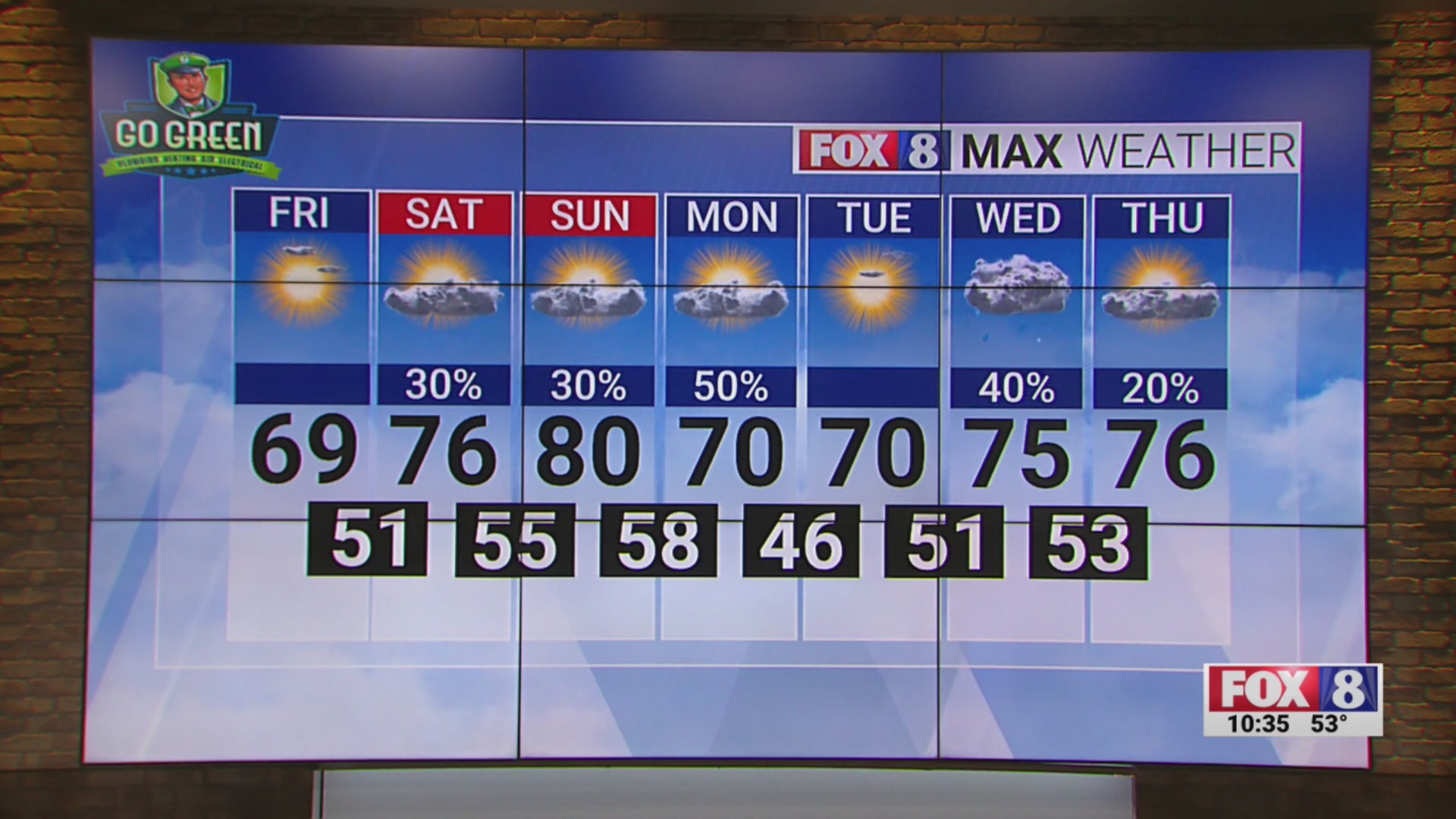 Sunny Friday; high of 69 – FOX8 WGHP