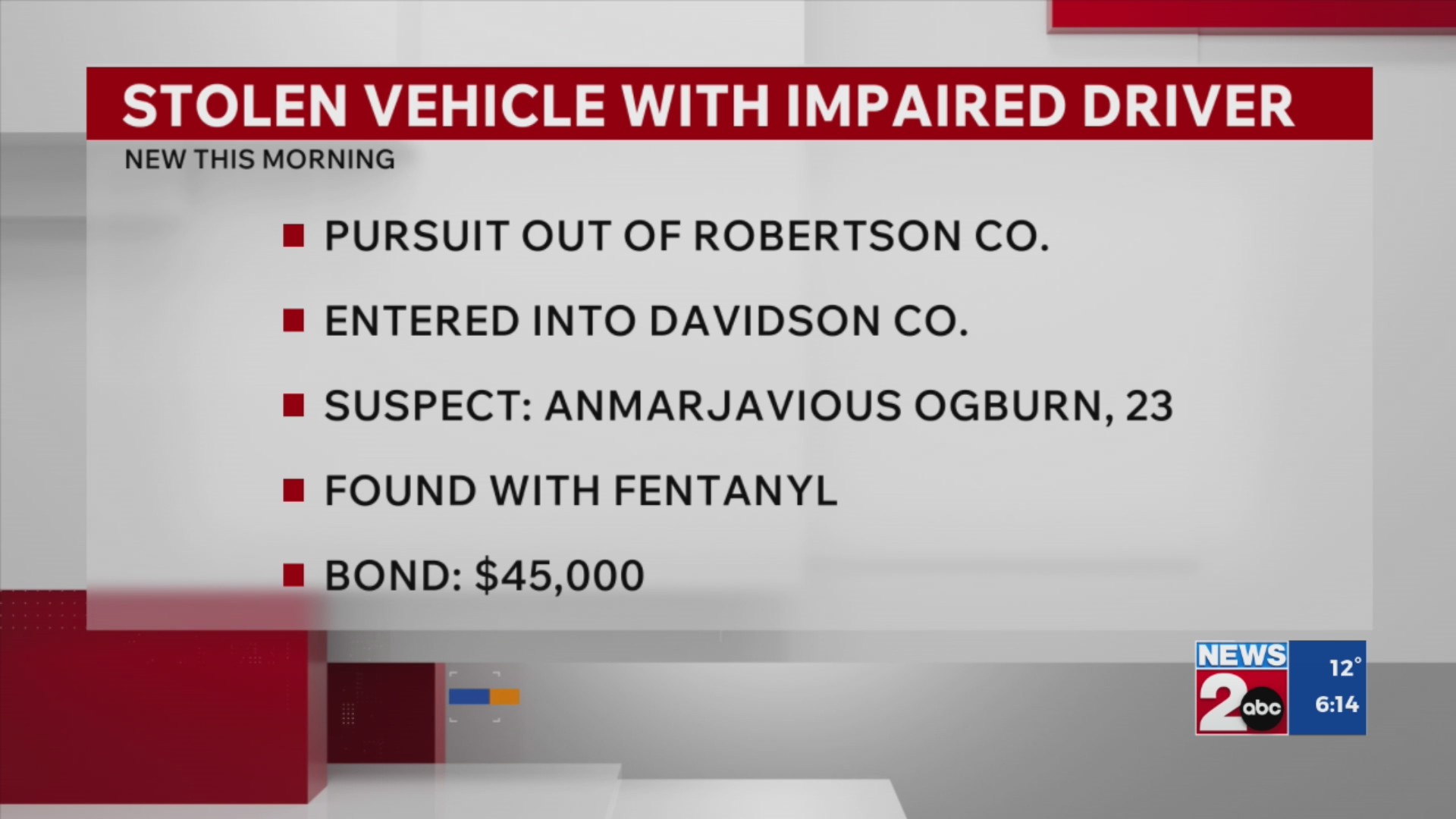 Man charged after pursuit in stolen car – WKRN News 2