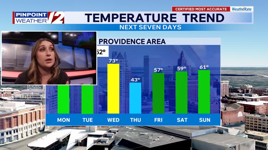 WPRI 12 Weather Now 3/29/26: Milder with Gusty Winds Monday; Dry Skies ...