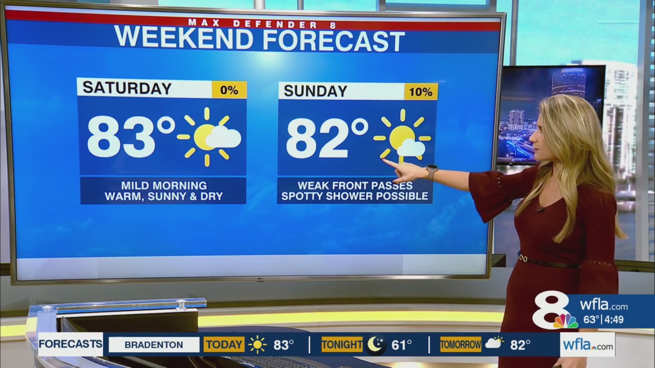 Warm and mostly dry weekend, cold front arrives Thanksgiving – WFLA