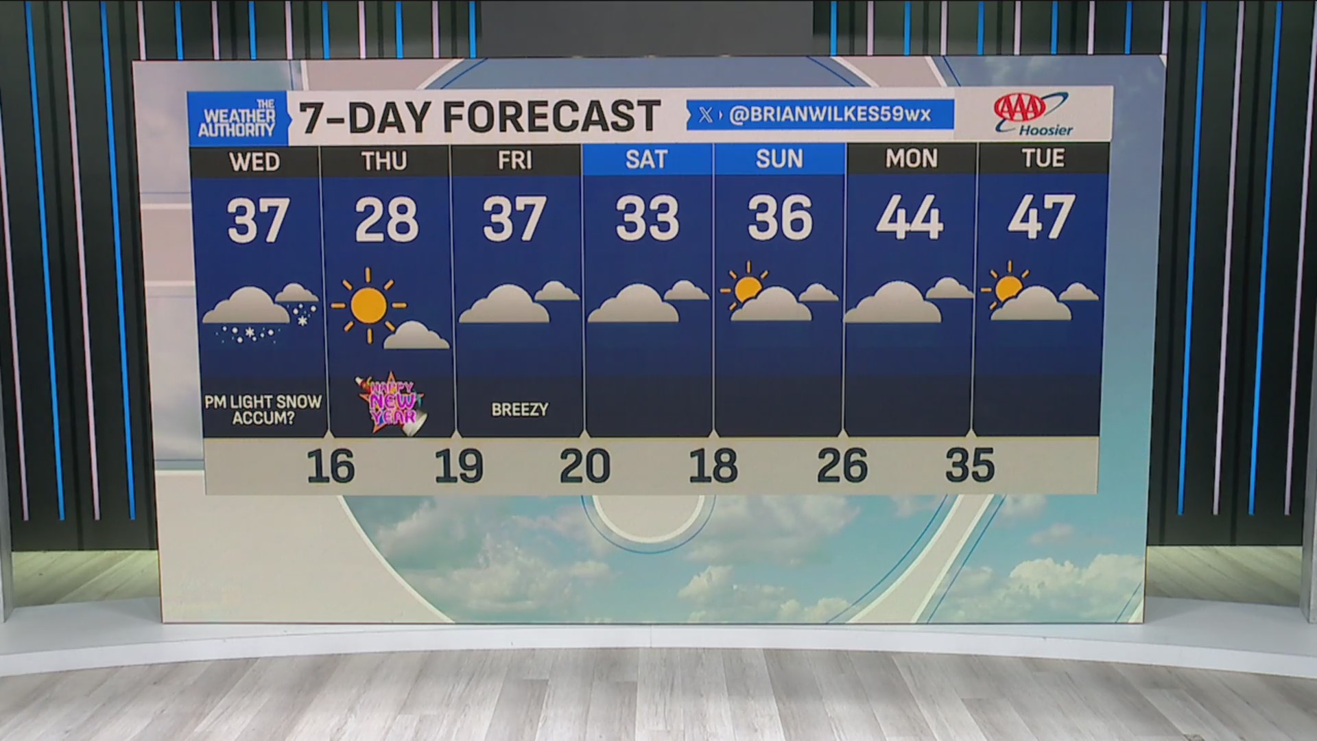 Snow in play for New Year’s Eve in central Indiana – Fox 59