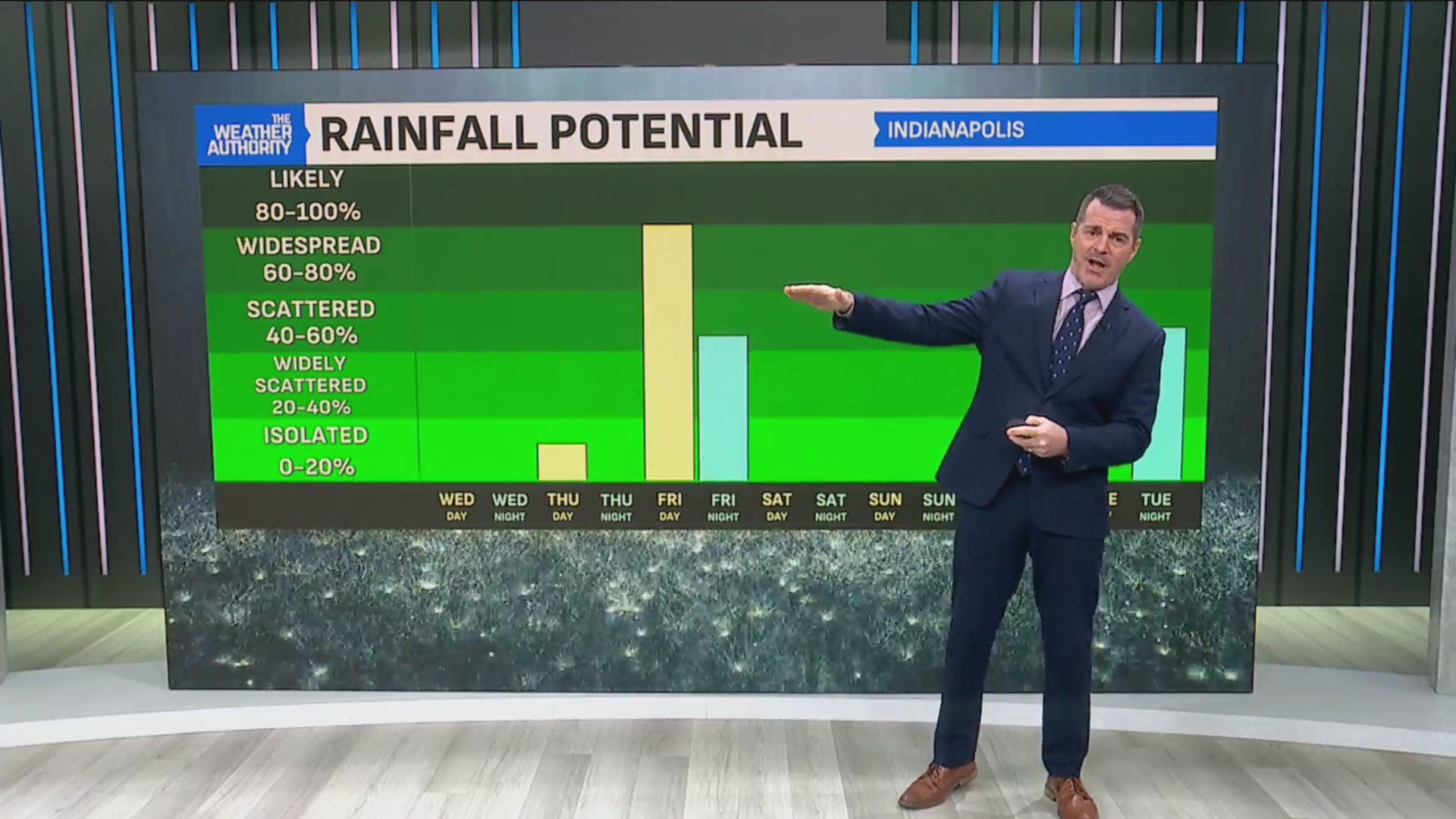 An unsettled day, as rain falls and temperatures remain cool – Fox 59