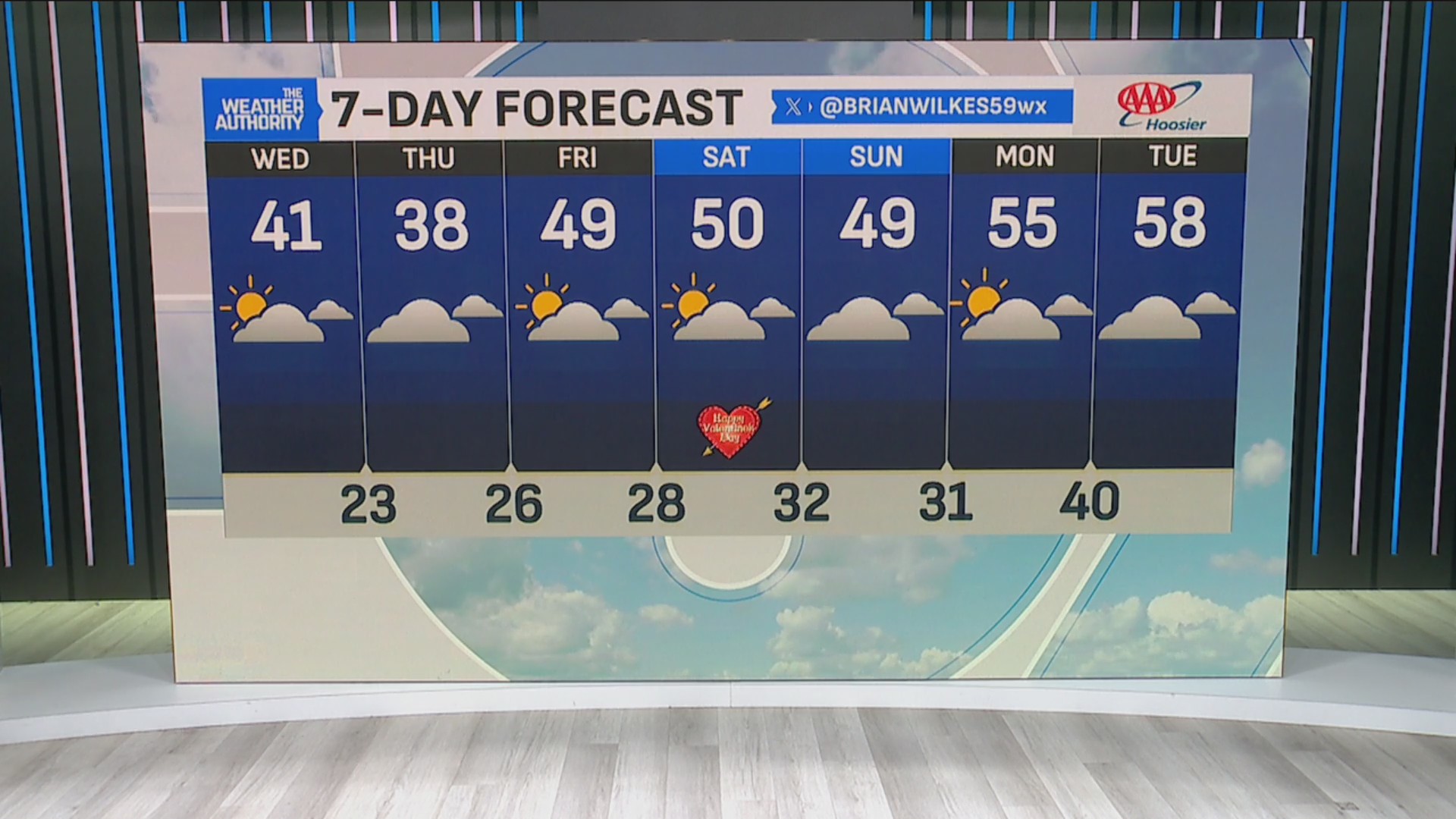 Warming trend underway in central Indiana – Fox 59
