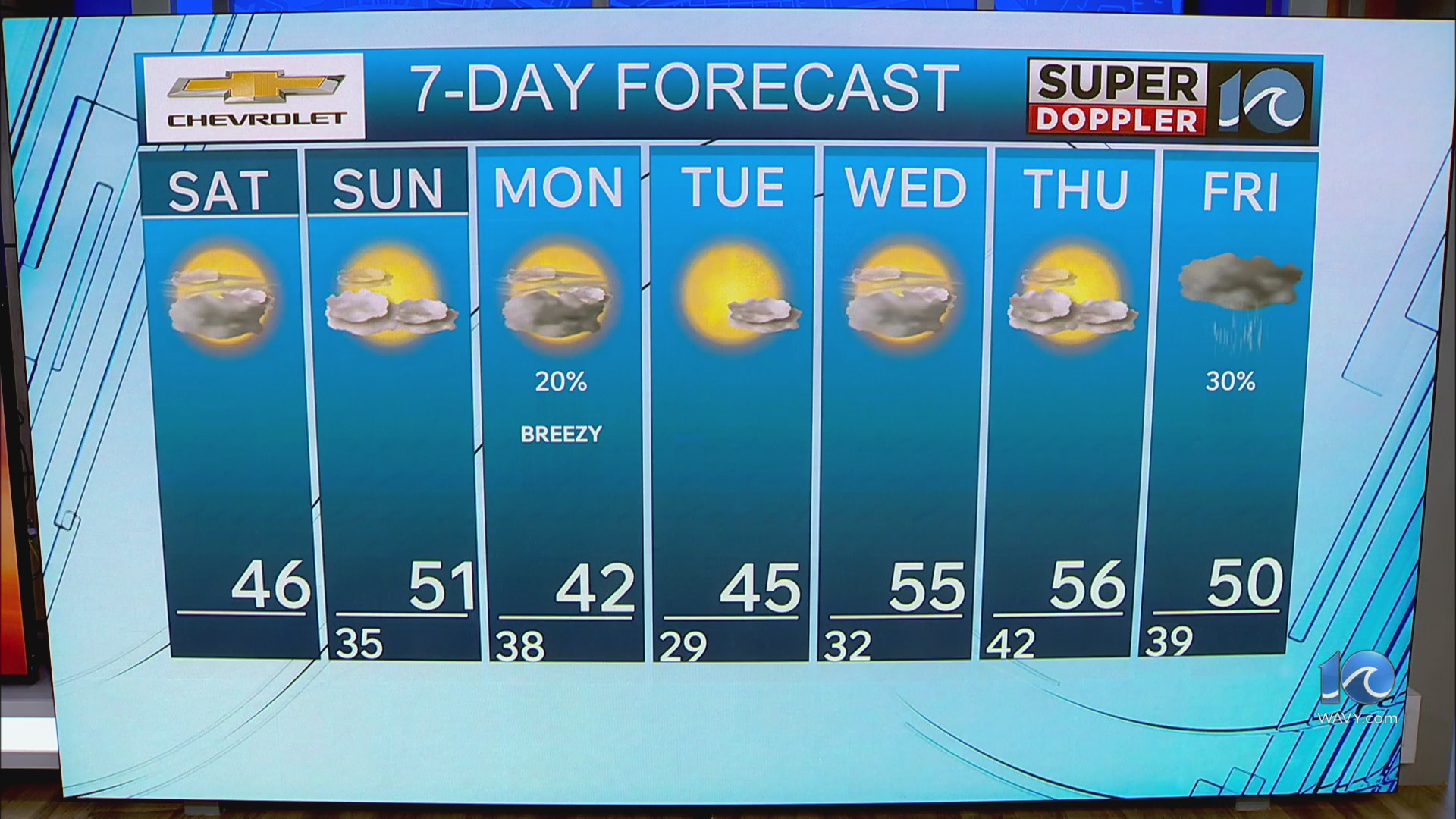 WAVY Weather Morning Update | Dec. 6, 2025 – WAVY.com