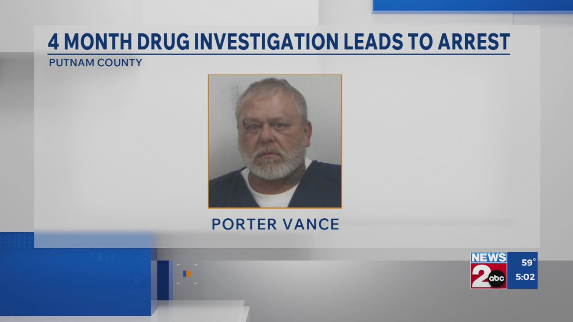 Months-long drug investigation leads to arrest in Putnam County – WKRN ...