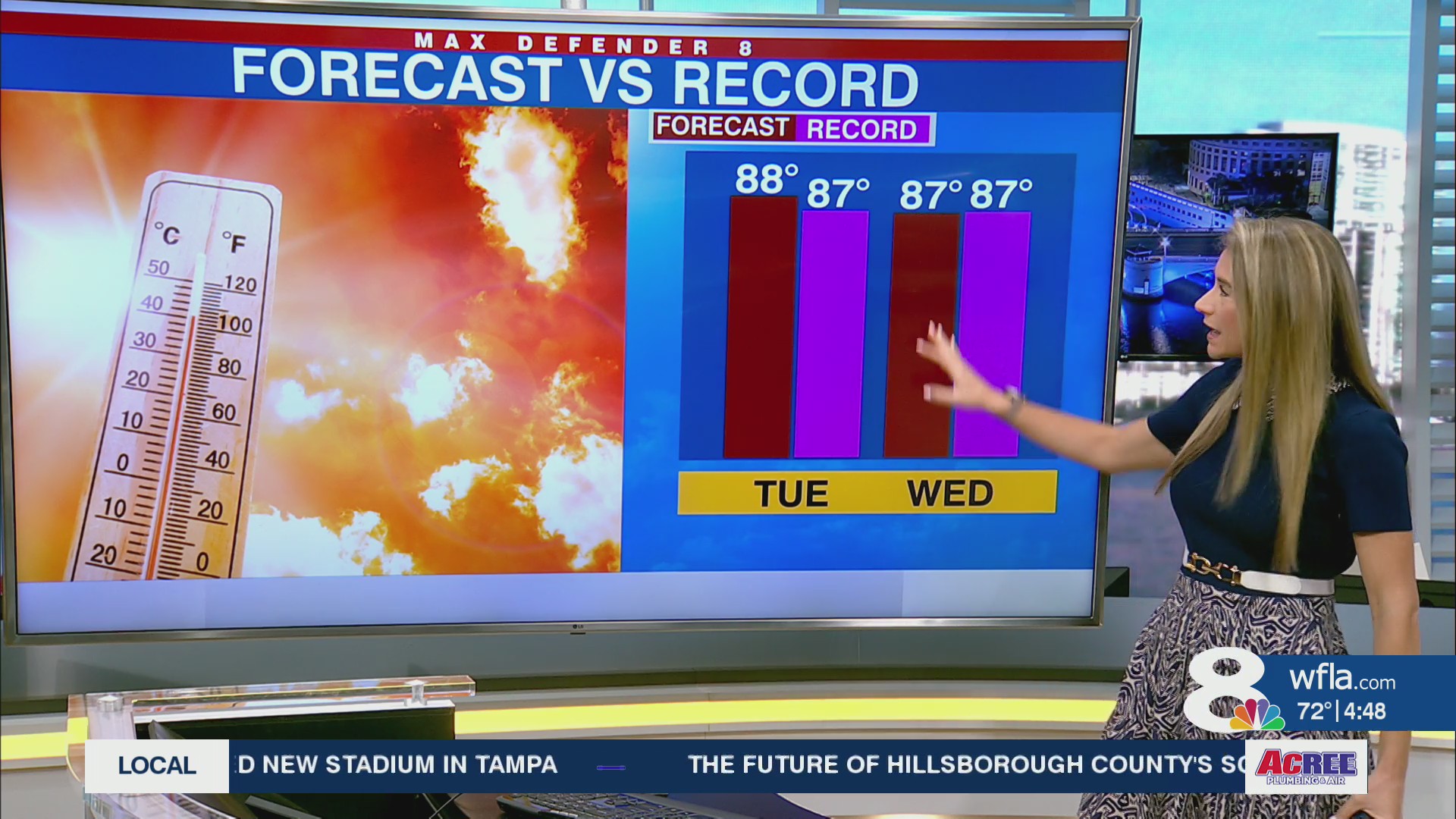 Record heat possible Tuesday & Wednesday – WFLA