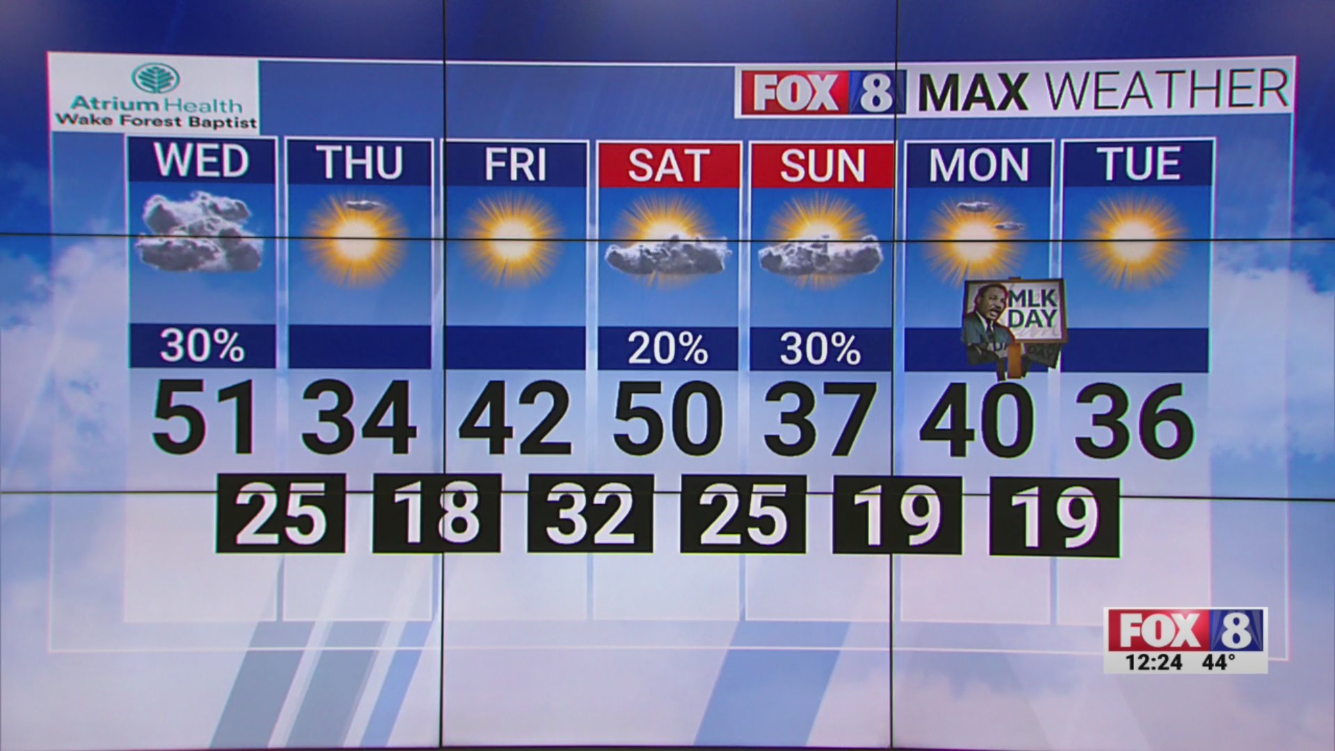 Expect a big cool down later in the week in the Piedmont Triad