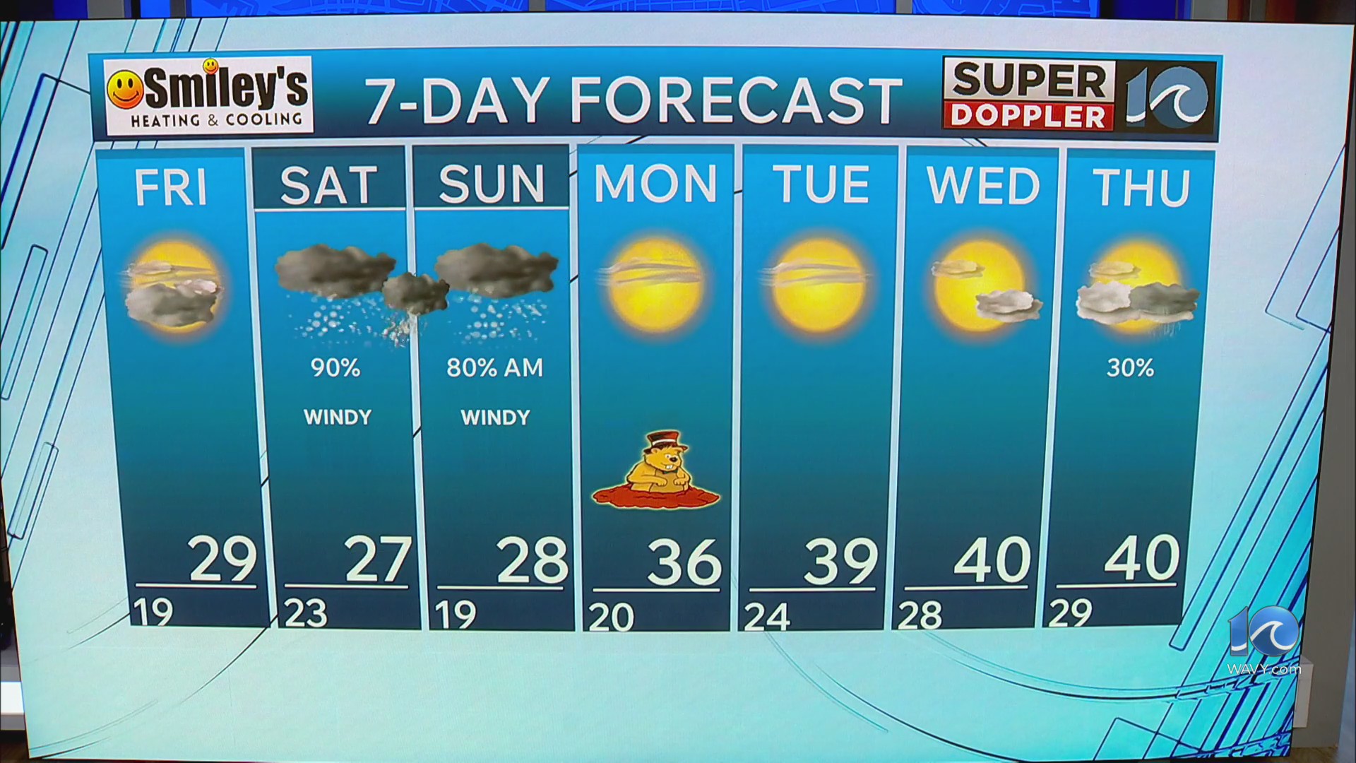 WAVY Weather Evening Update | Jan. 29, 2026 – WAVY.com