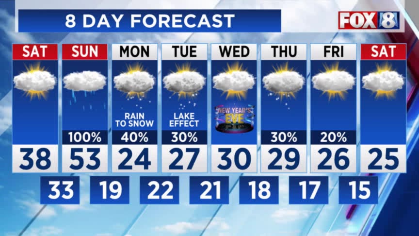 Weekend forecast: When to expect more rain – Fox 8 Cleveland WJW