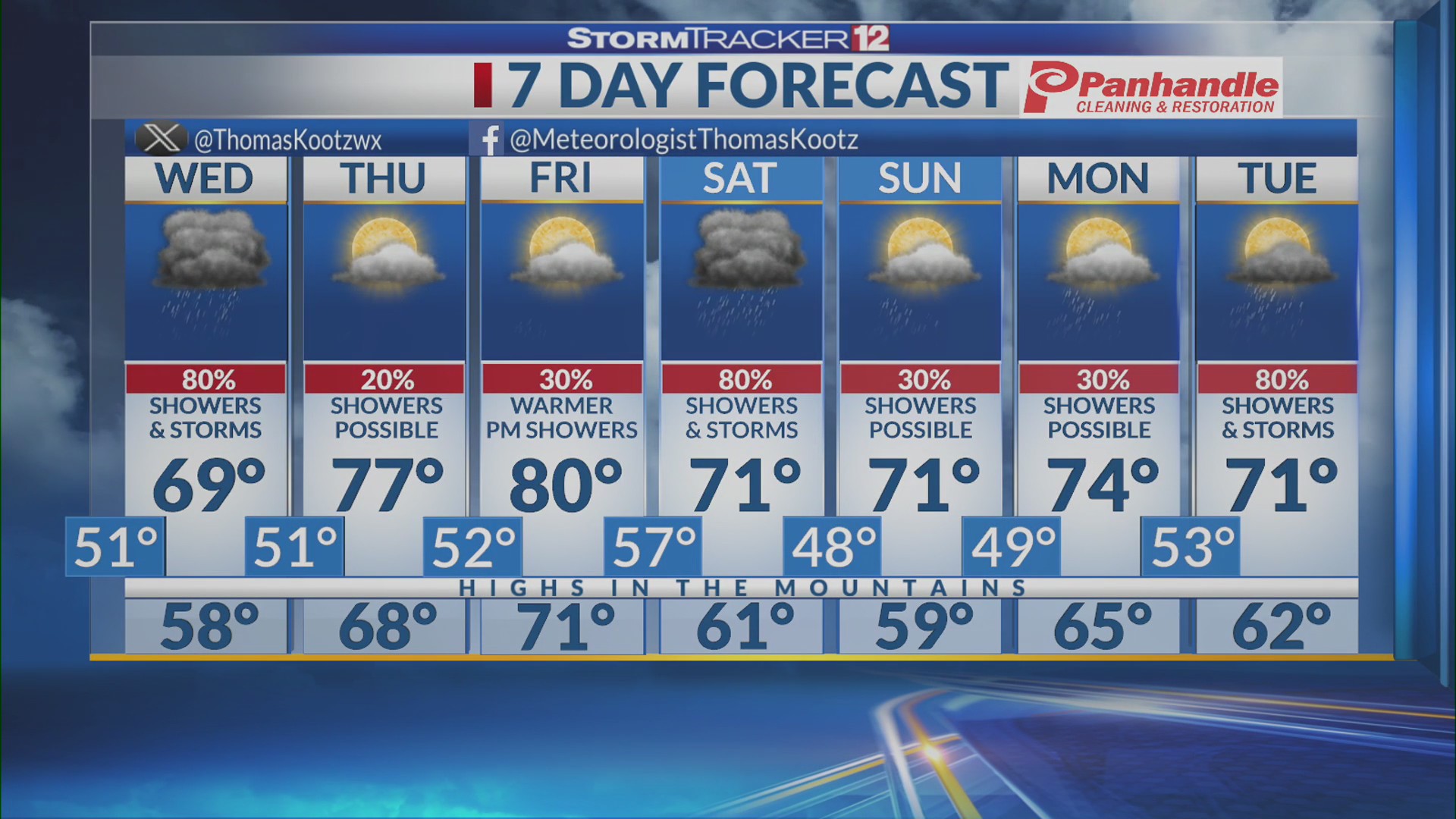 Showers and storms expected through the weekend – WBOY.com