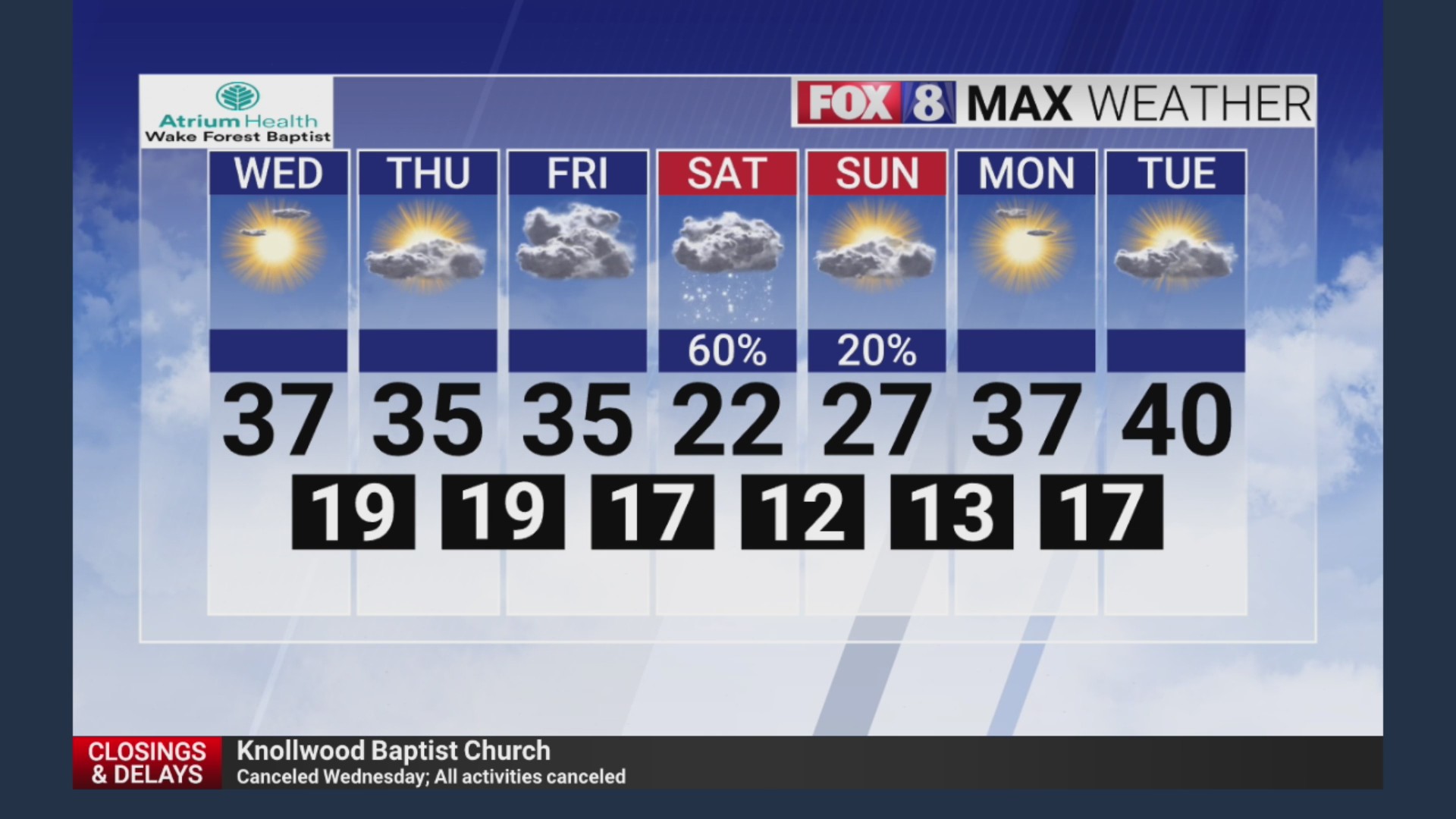 Snow possible for the weekend in the Triad – FOX8 WGHP