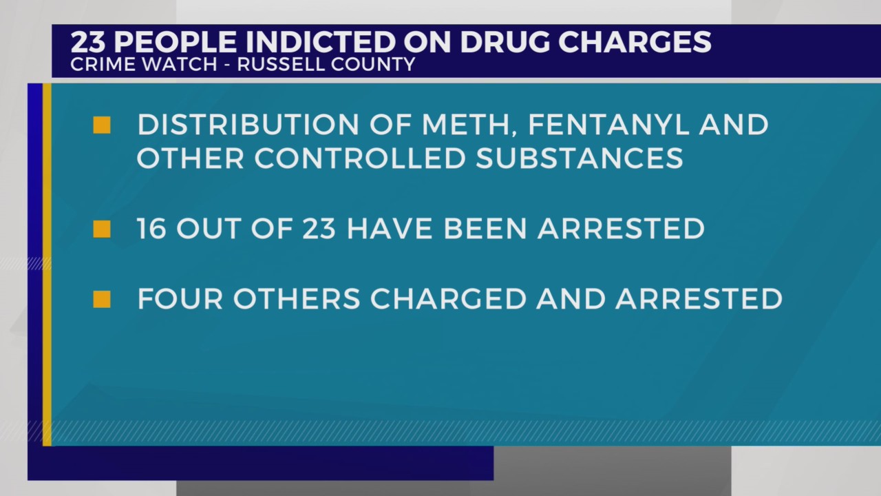 Sheriff: 23 people indicted on drug charges in Russell County – WJHL ...