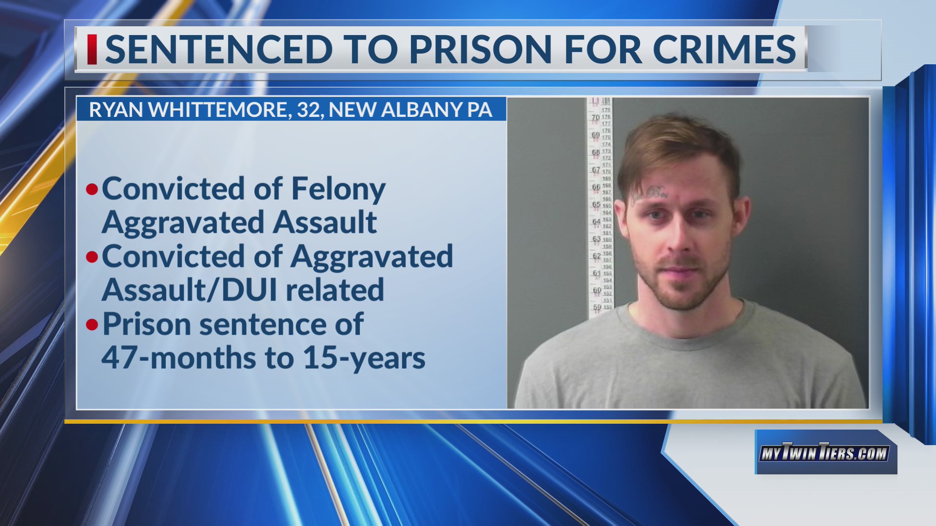 New Albany man sentenced for role in March 2025 DUI crash – WETM ...