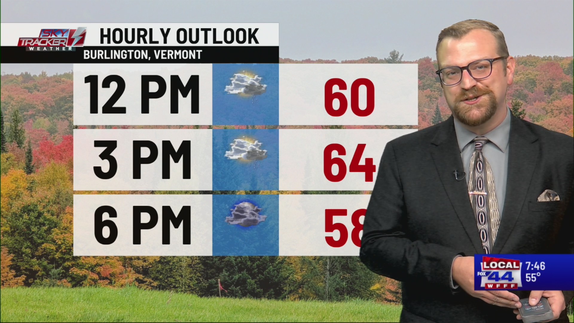 Seasonable, blustery, unsettled finish to the week – ABC22 & FOX44