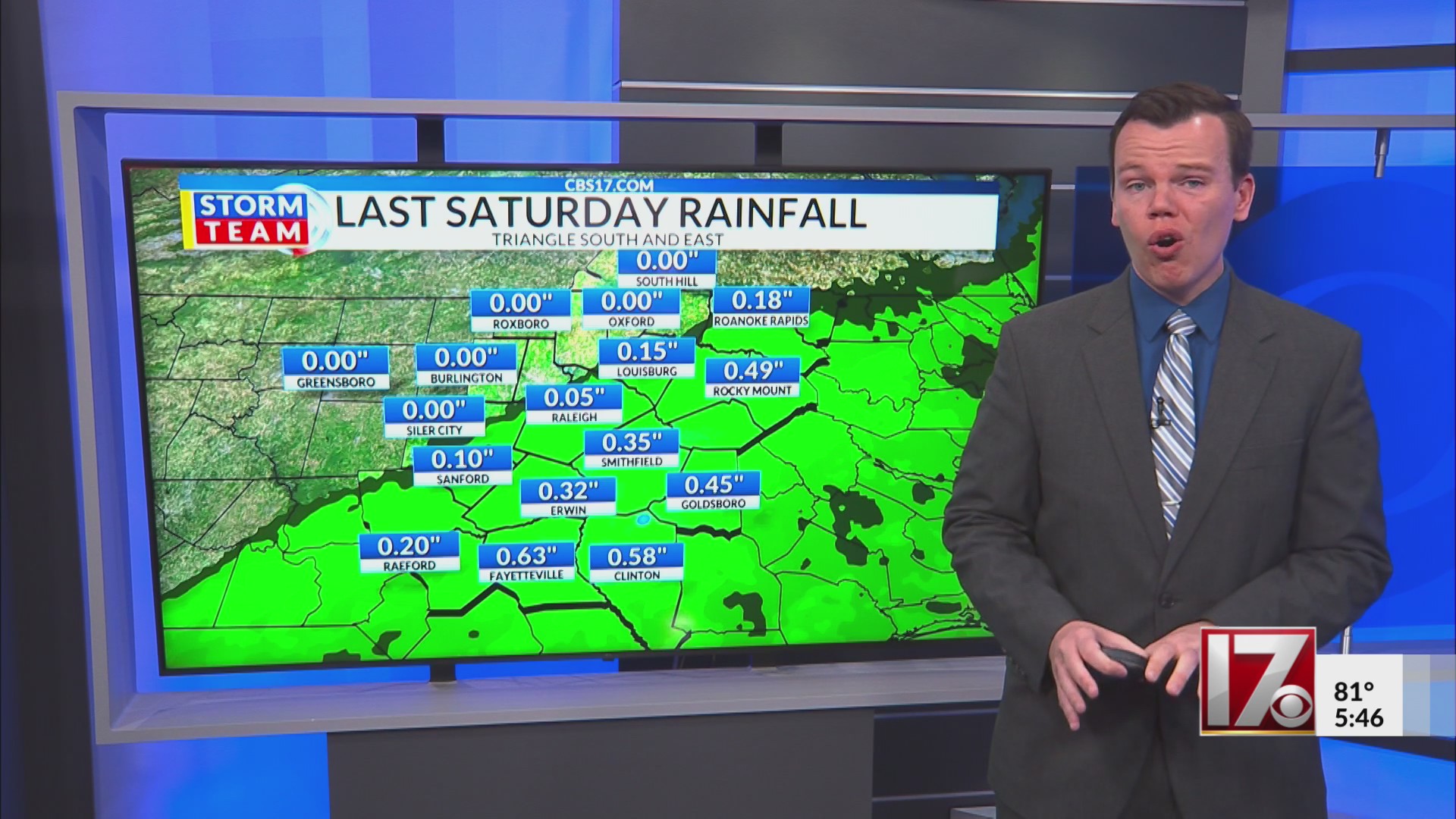 How drought levels are calculated, with extreme NC drought despite ...