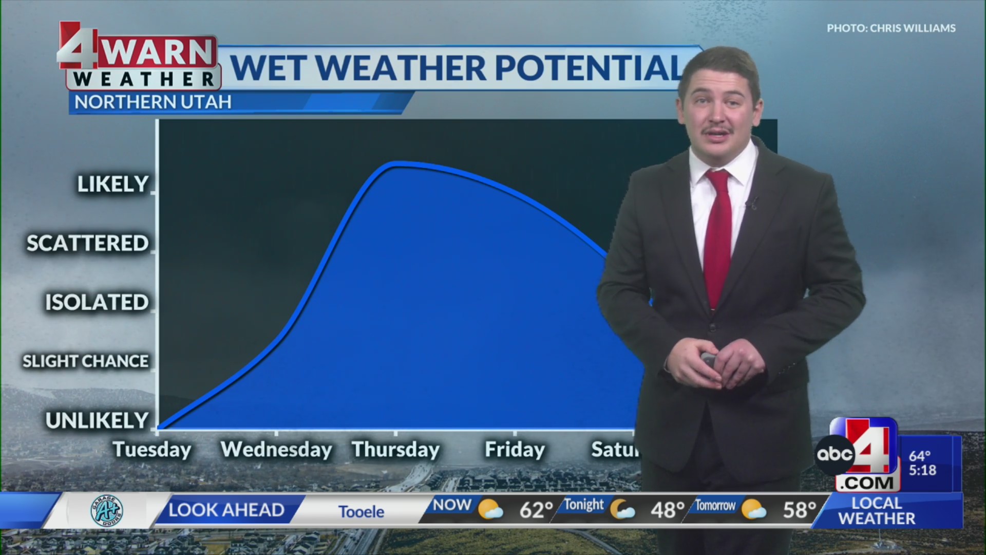 Cloudy, breezy, with record warm temperatures through midweek – ABC4 Utah