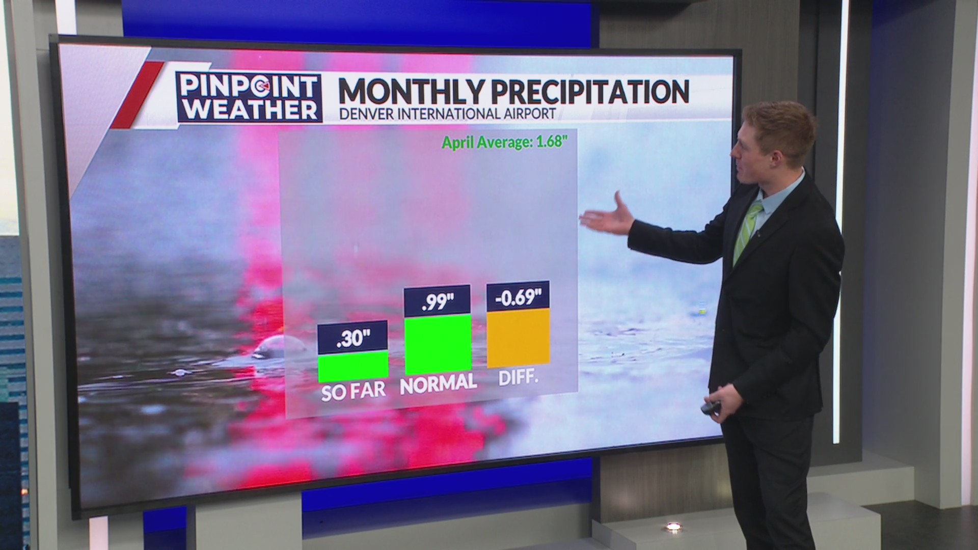 Denver still behind on precipitation, even after recent snow – FOX31 Denver