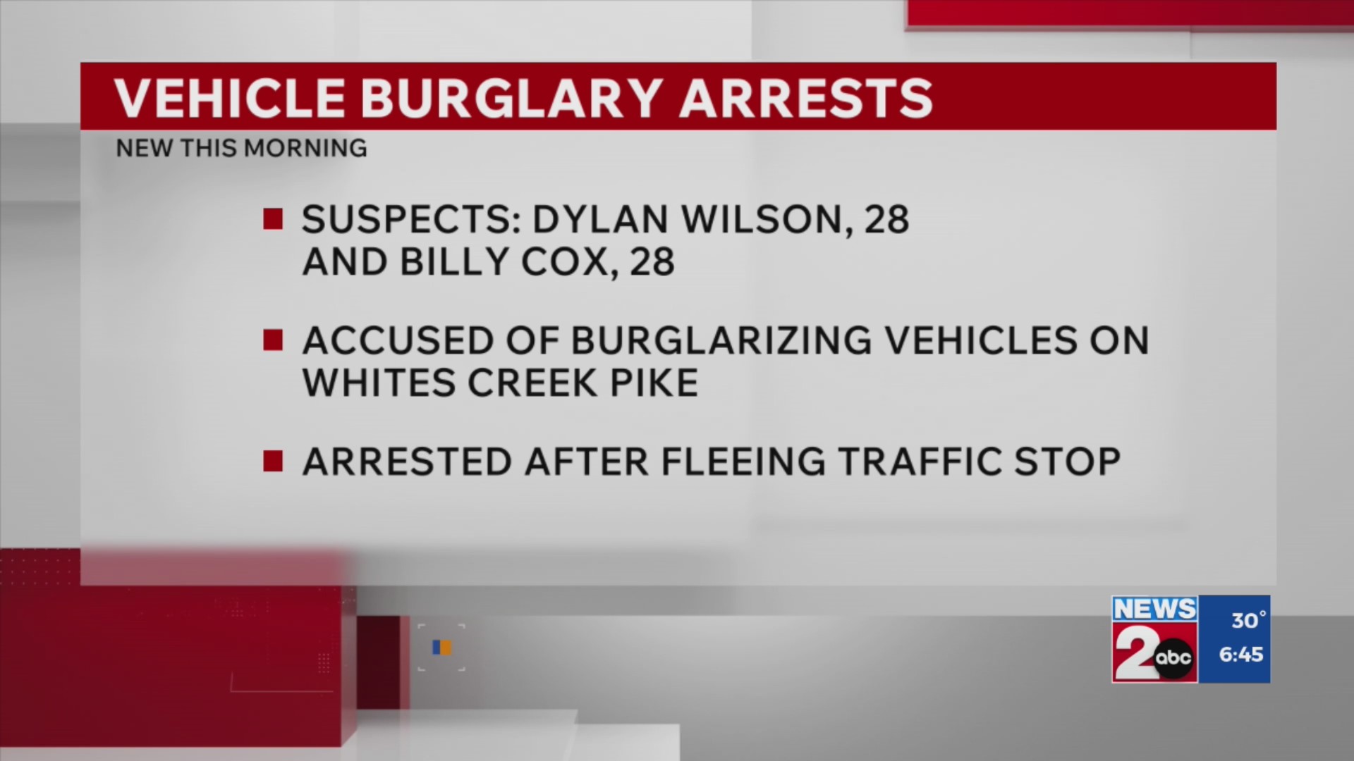 2 charged with burglary on Whites Creek Pike – WKRN News 2