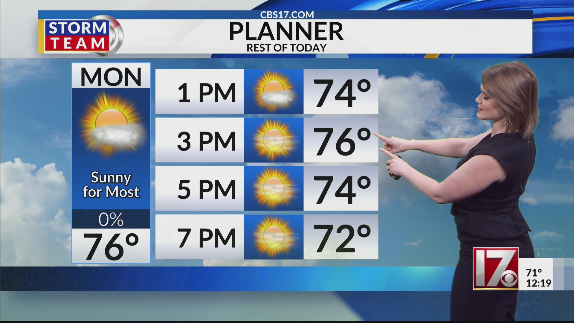 Sunny for most of central NC, highs in the mid-70s – CBS17.com