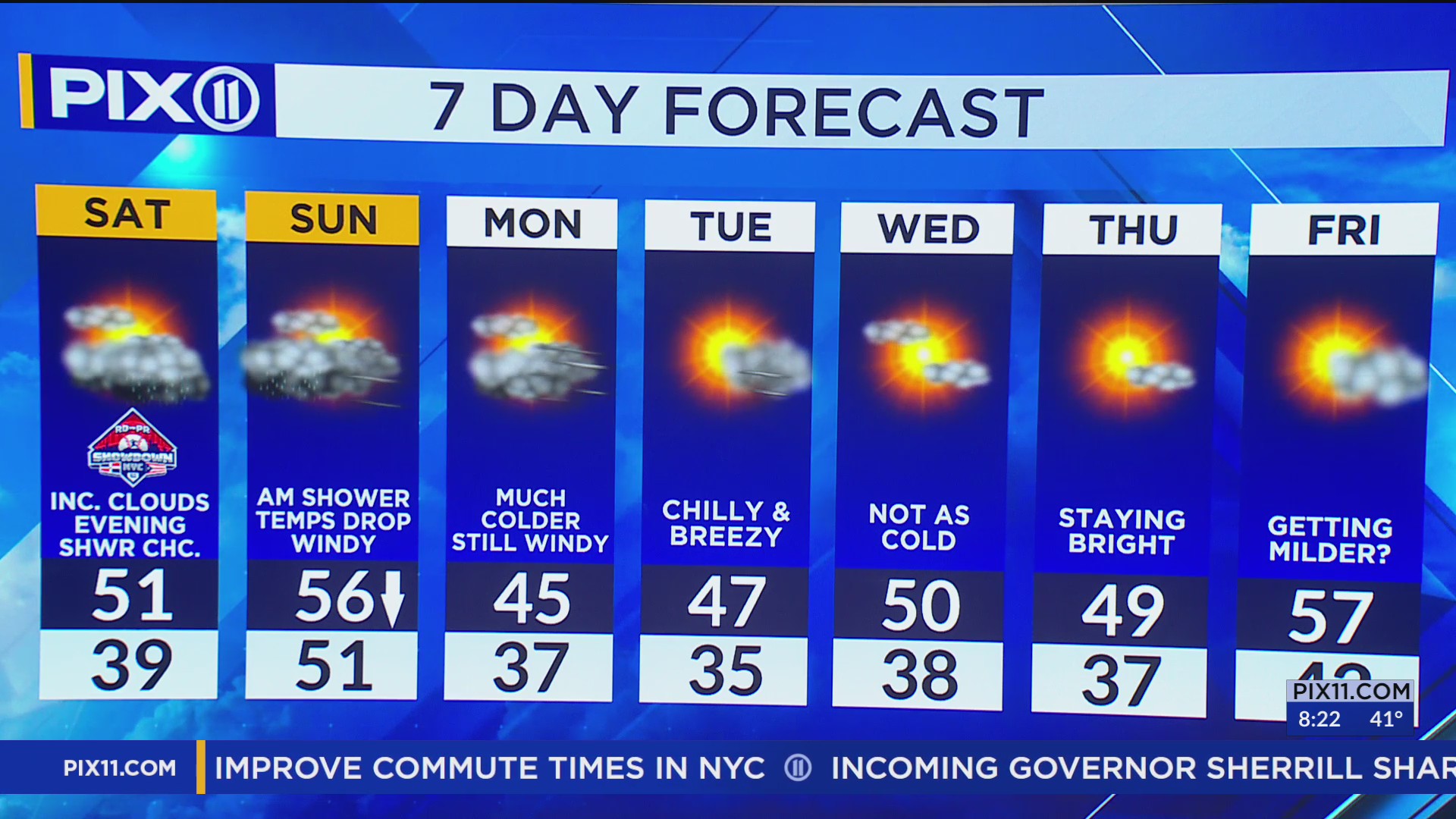 Sun gives way to clouds as storm approaches New York and New Jersey – PIX11