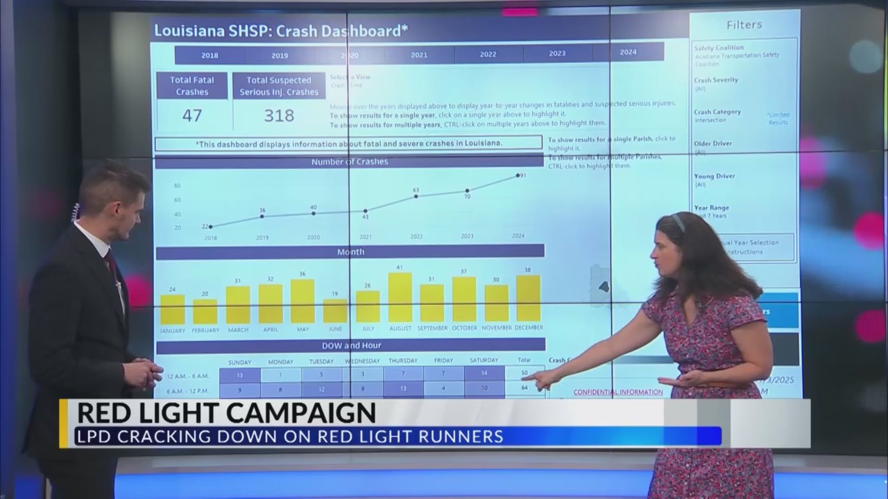 Red Light Campaign pushes for red light running to come to a full stop ...
