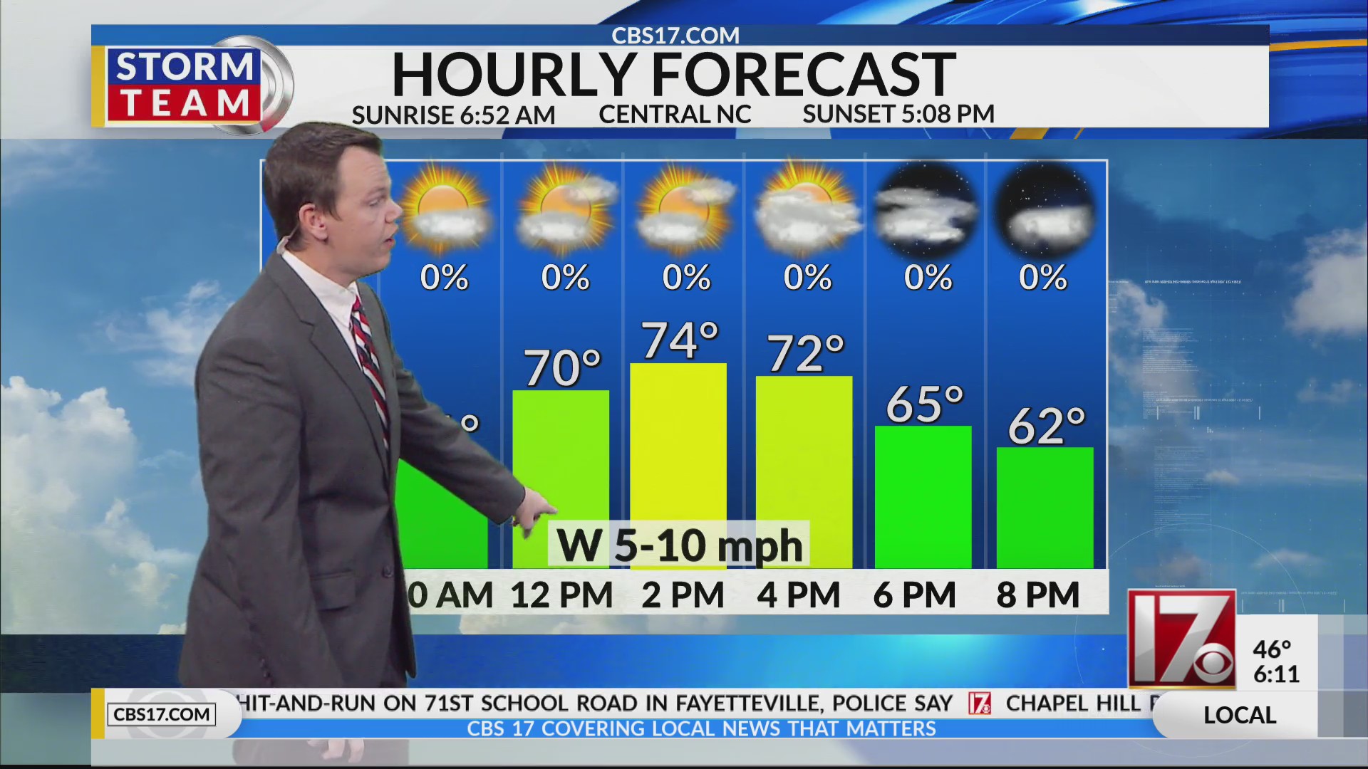 Another warm November weekend before cooler weather next week – CBS17.com