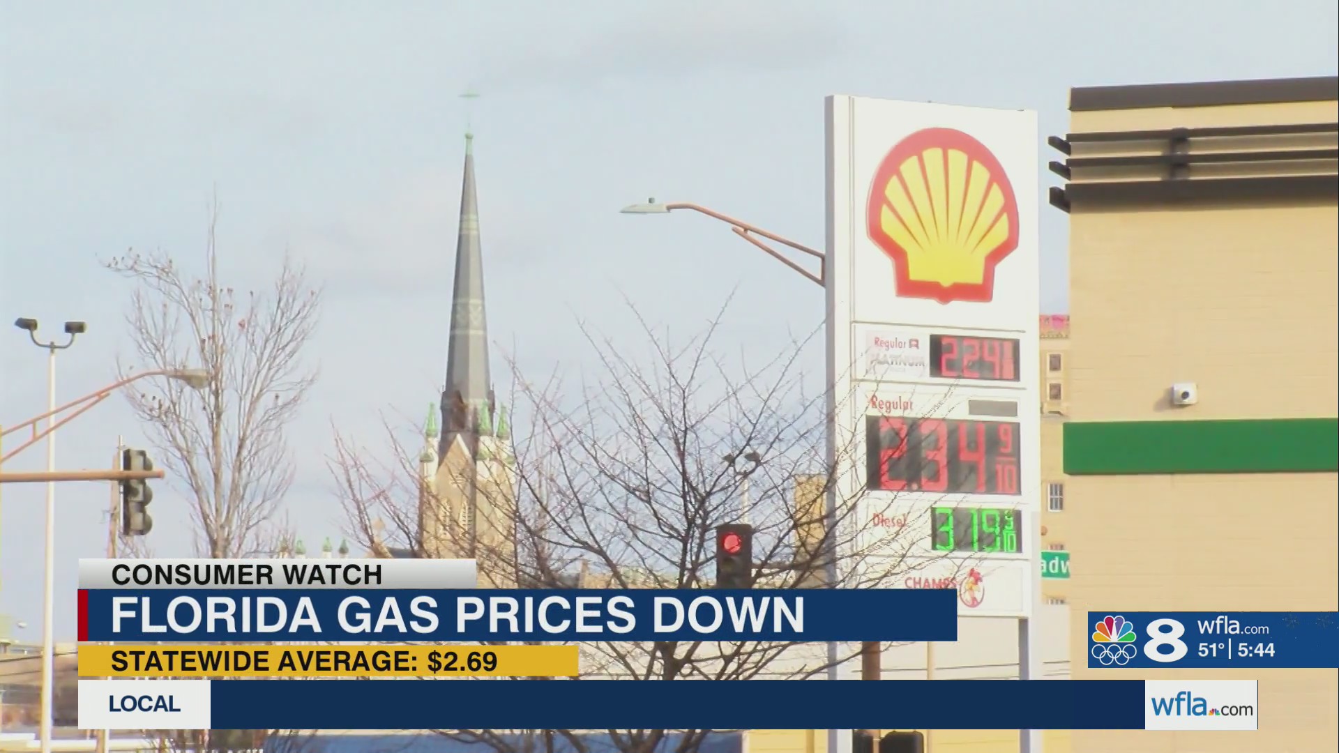 Gas prices hit lowest daily average since 2021 in Florida – WFLA