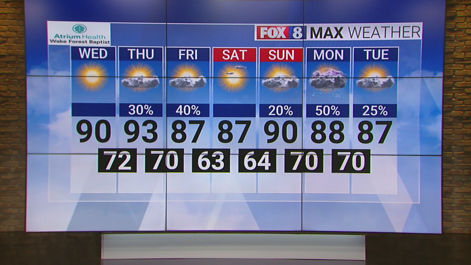 Expect a hot, humid Thursday in the Piedmont Triad – FOX8 WGHP