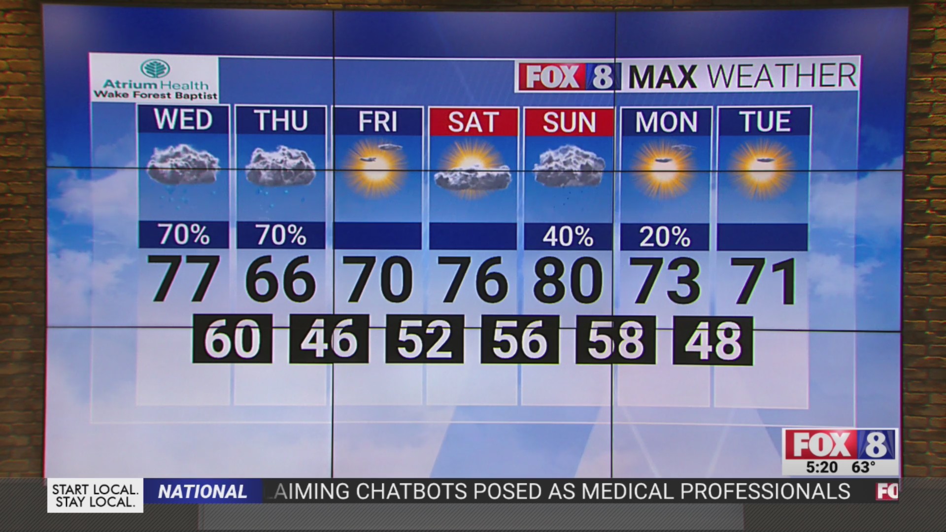 70% chance of rain on Wednesday in the Triad – FOX8 WGHP