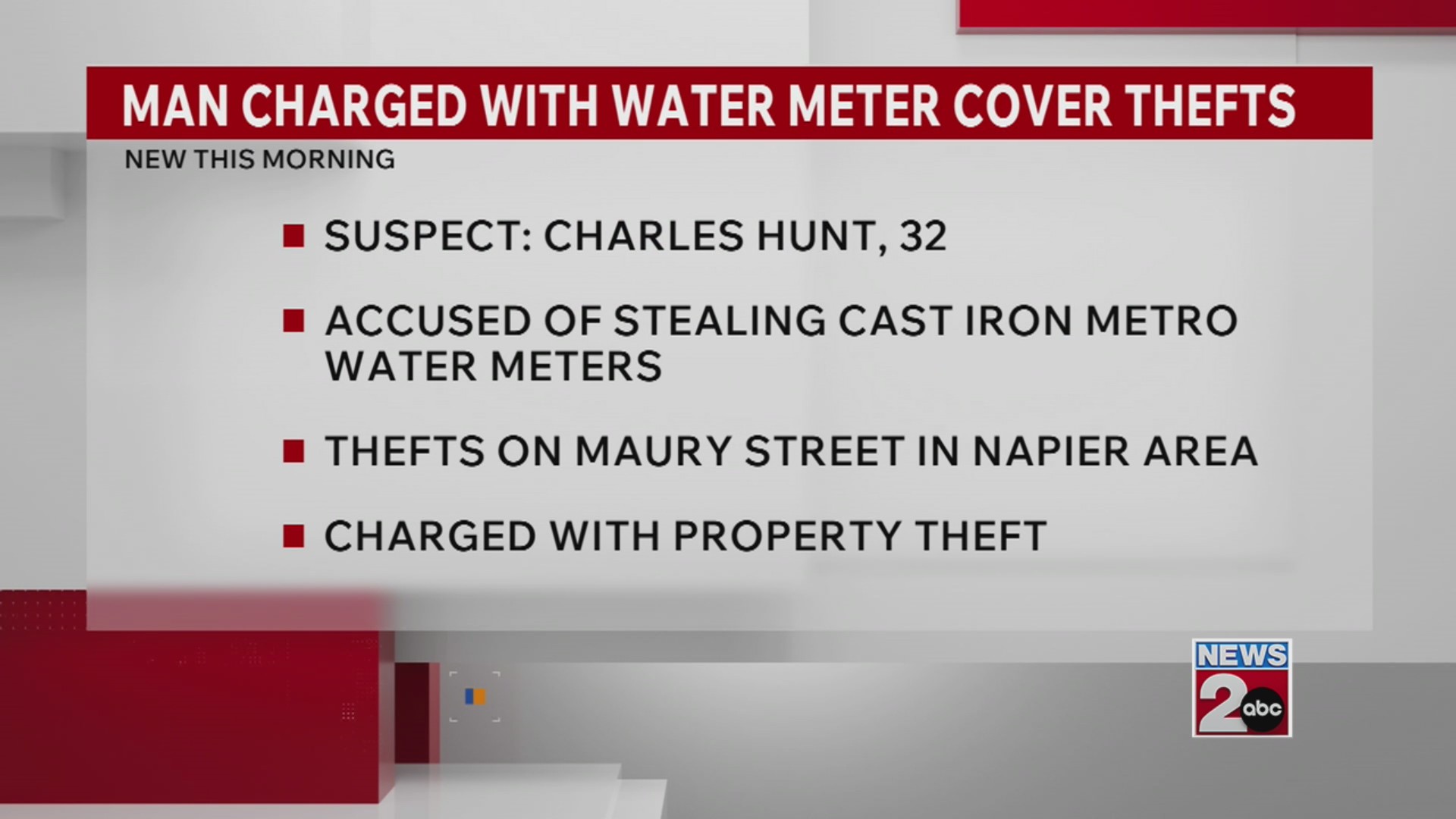 Man charged with water meter cover thefts in Nashville – WKRN News 2