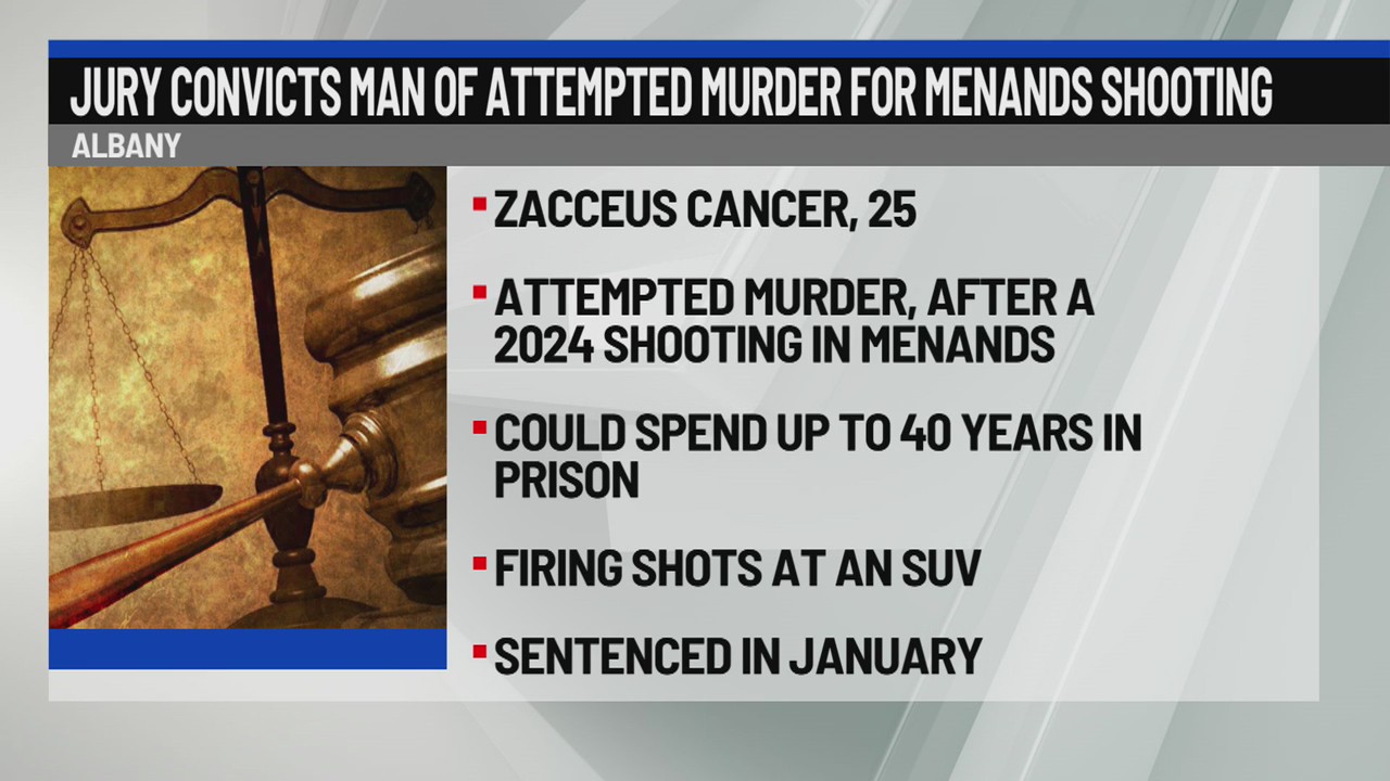 Albany man convicted of attempted murder for Menands shooting – NEWS10 ABC