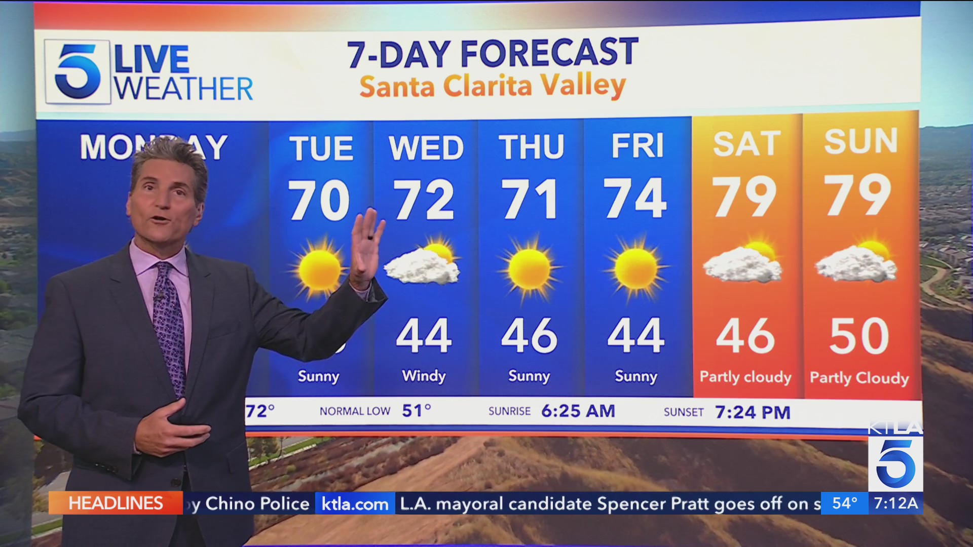 KTLA 5 News Weather Forecast – Monday, April 13, 2026 – KTLA